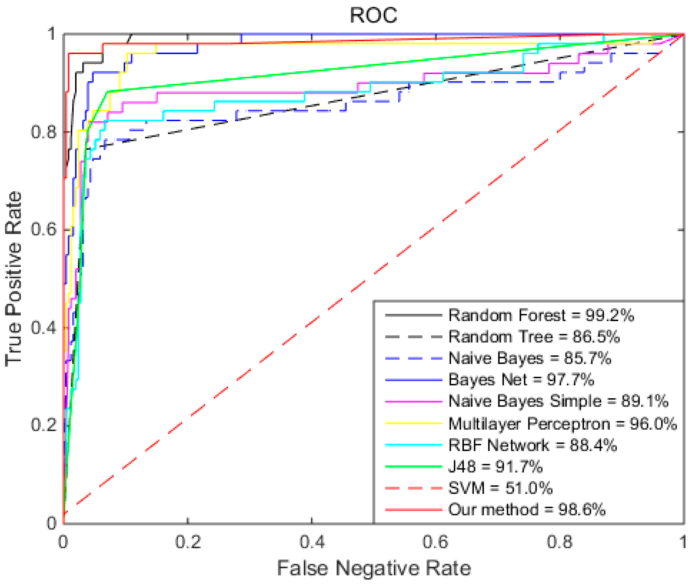 Ijms 18 02691 g003 550