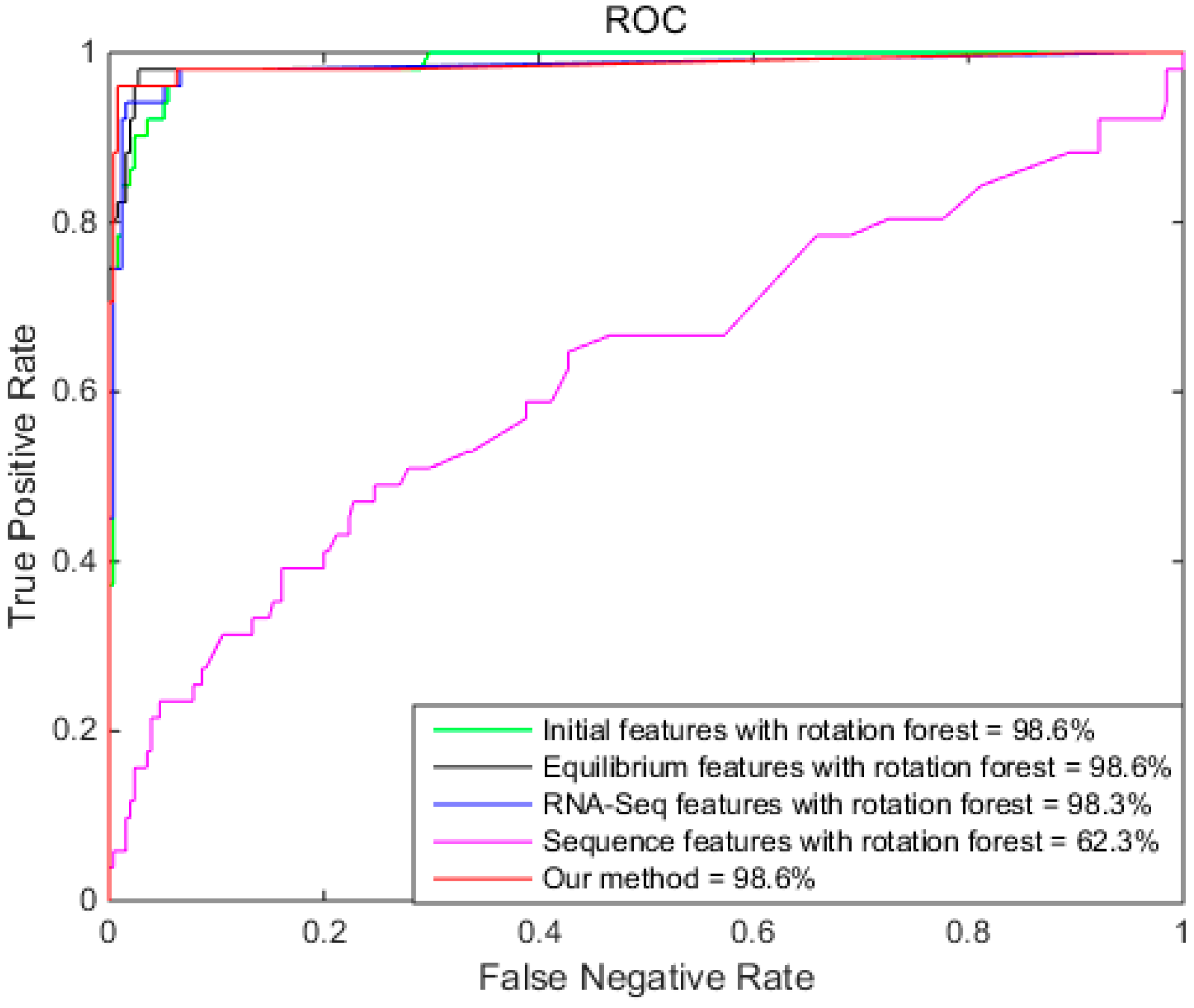 Ijms 18 02691 g004 550