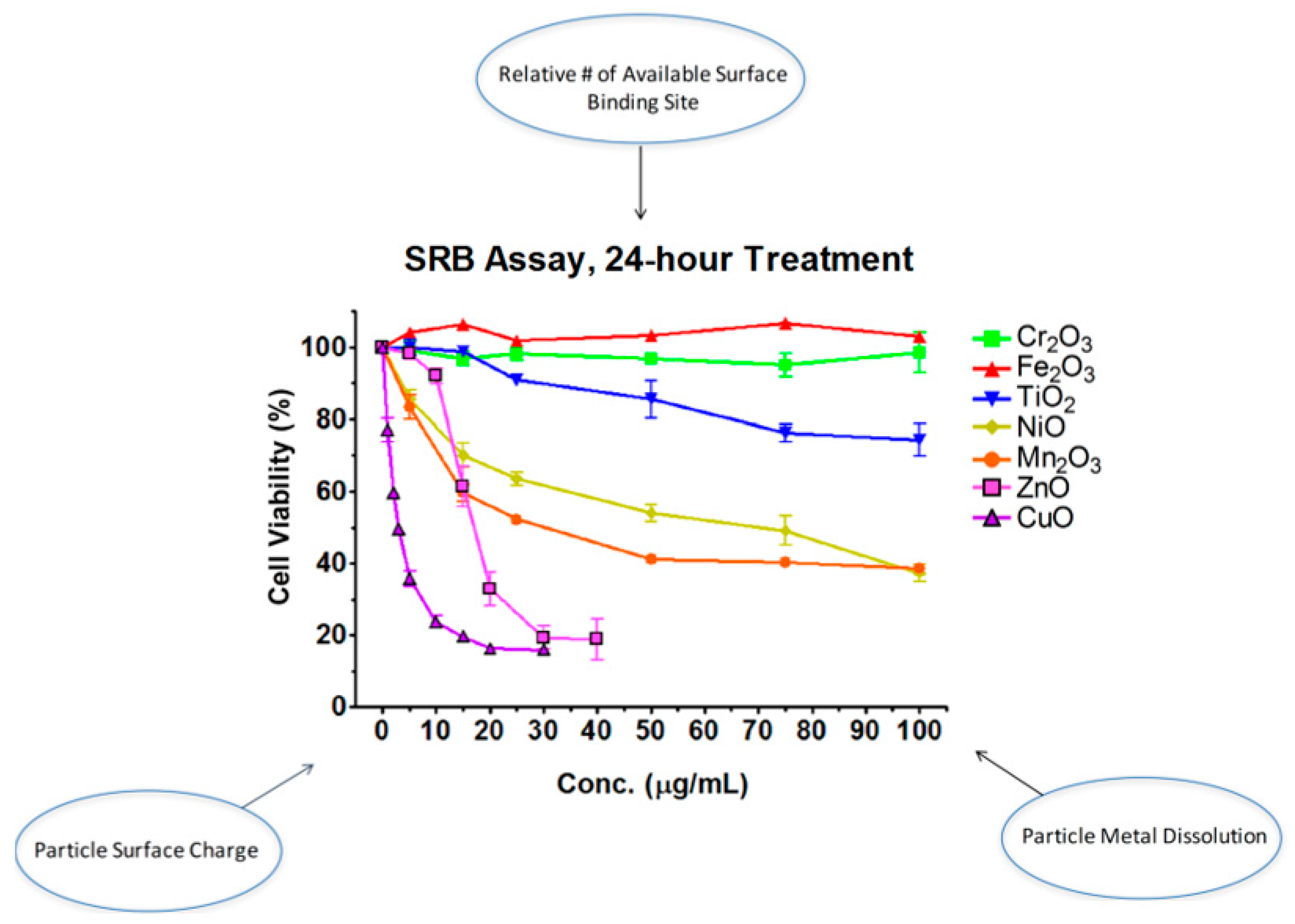 Ijms 18 02702 g001 550