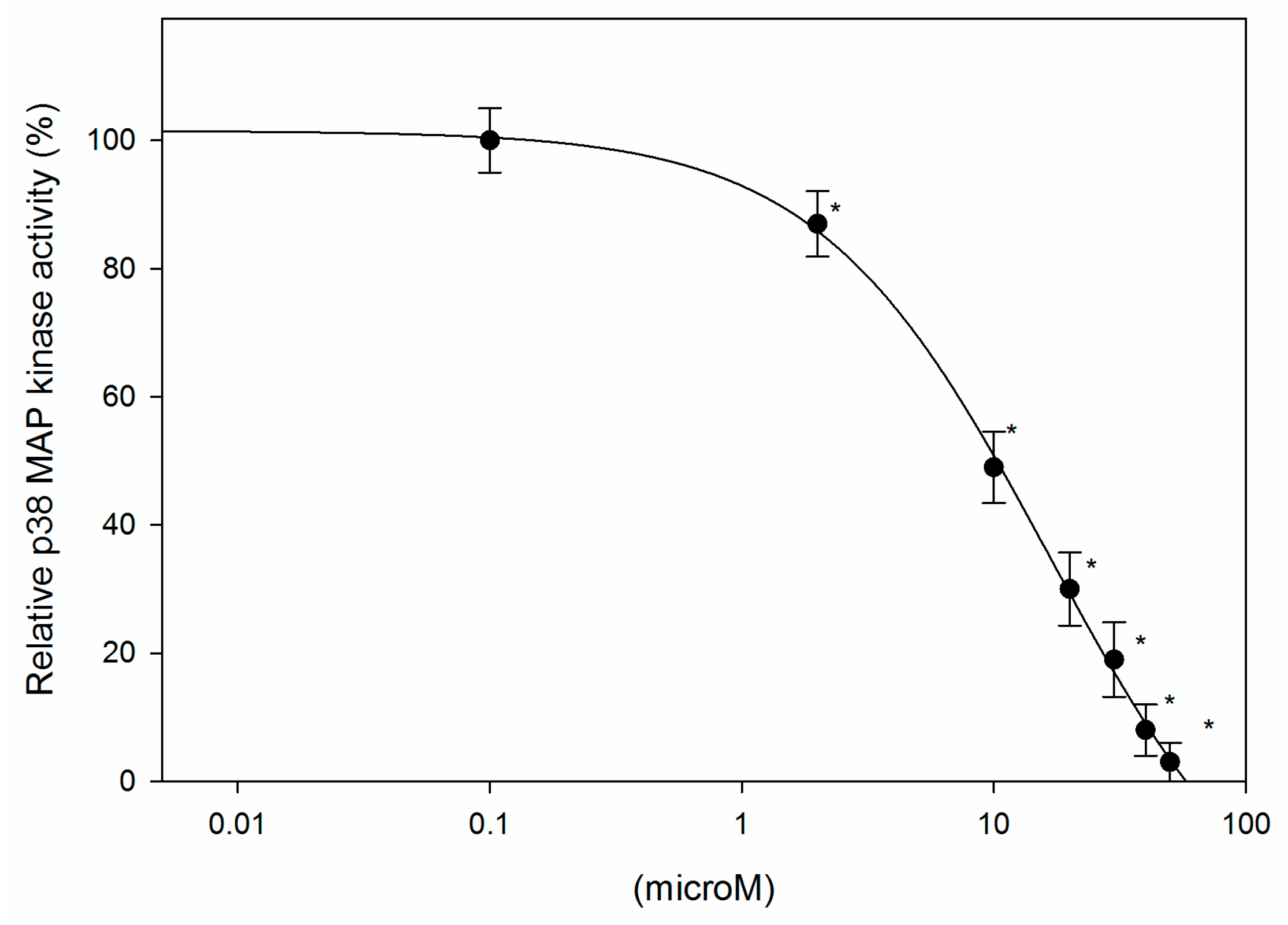 Ijms 18 02704 g004 550