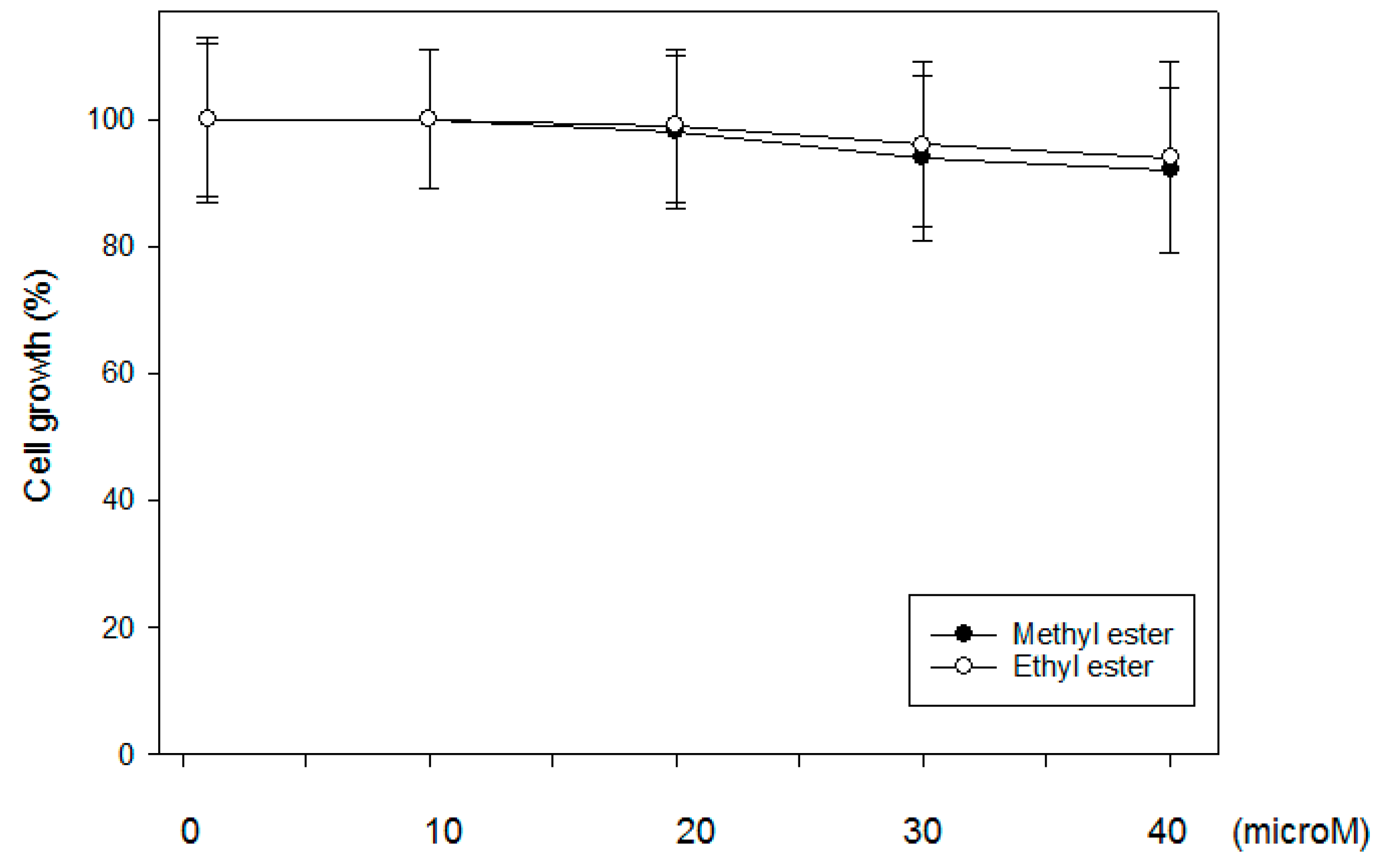 Ijms 18 02704 g005 550