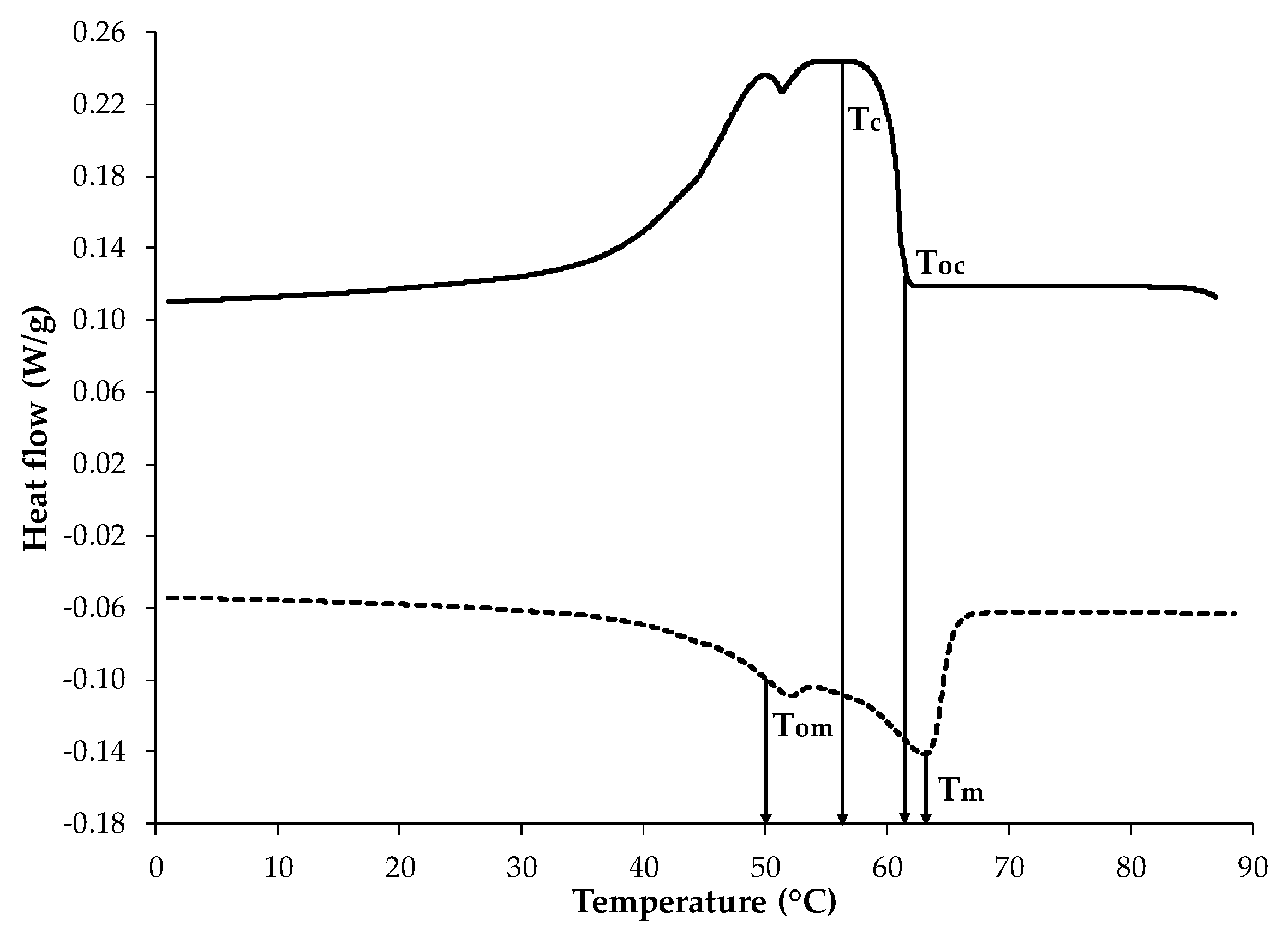 Ijms 18 02712 g001 Ijms 18 02712 g001