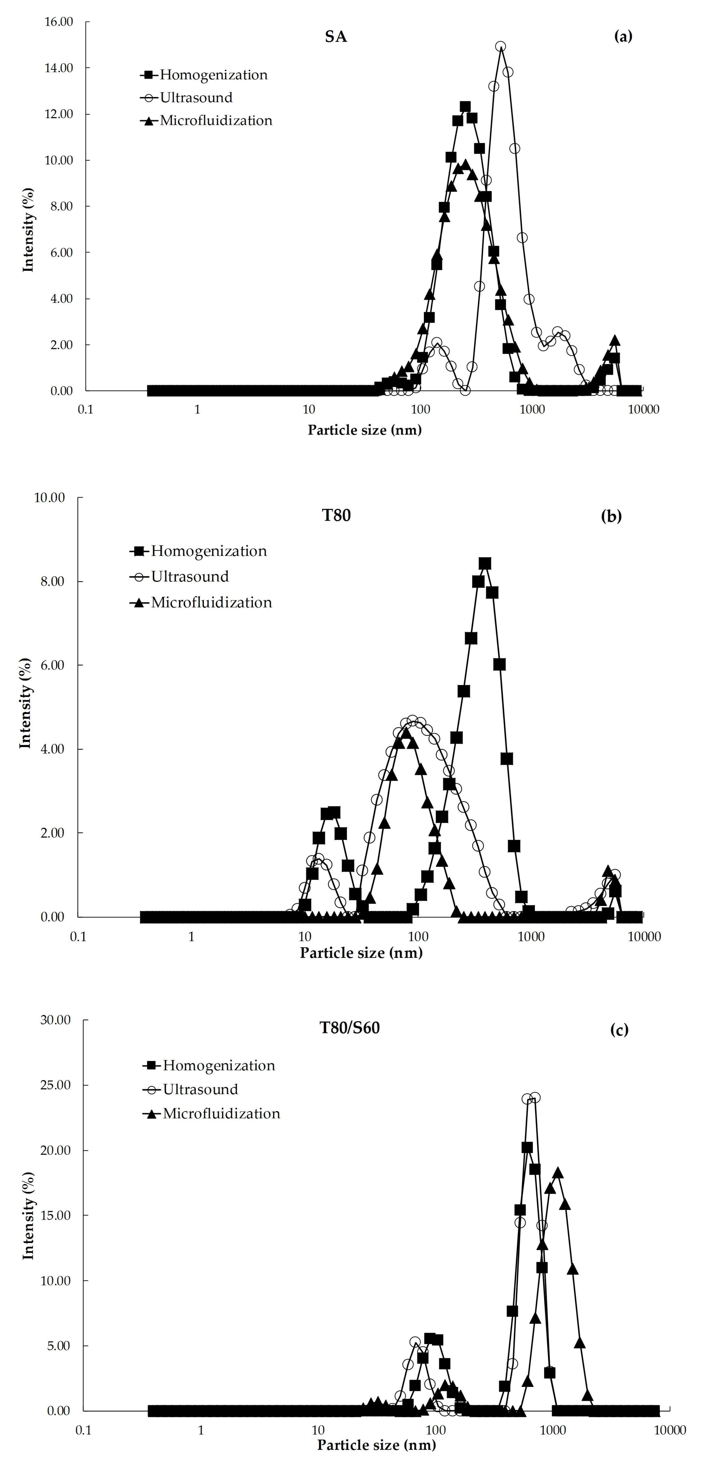 Ijms 18 02712 g002 Ijms 18 02712 g002
