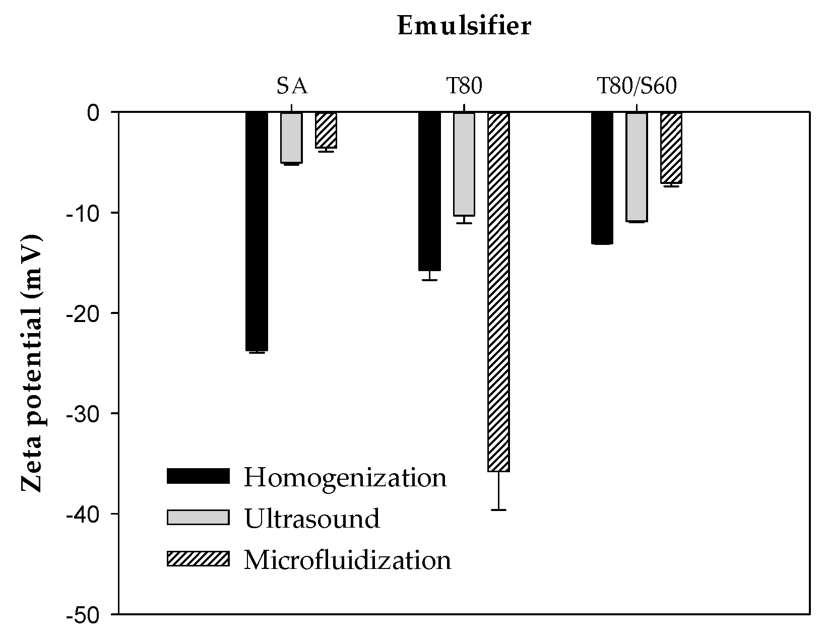 Ijms 18 02712 g003 Ijms 18 02712 g003