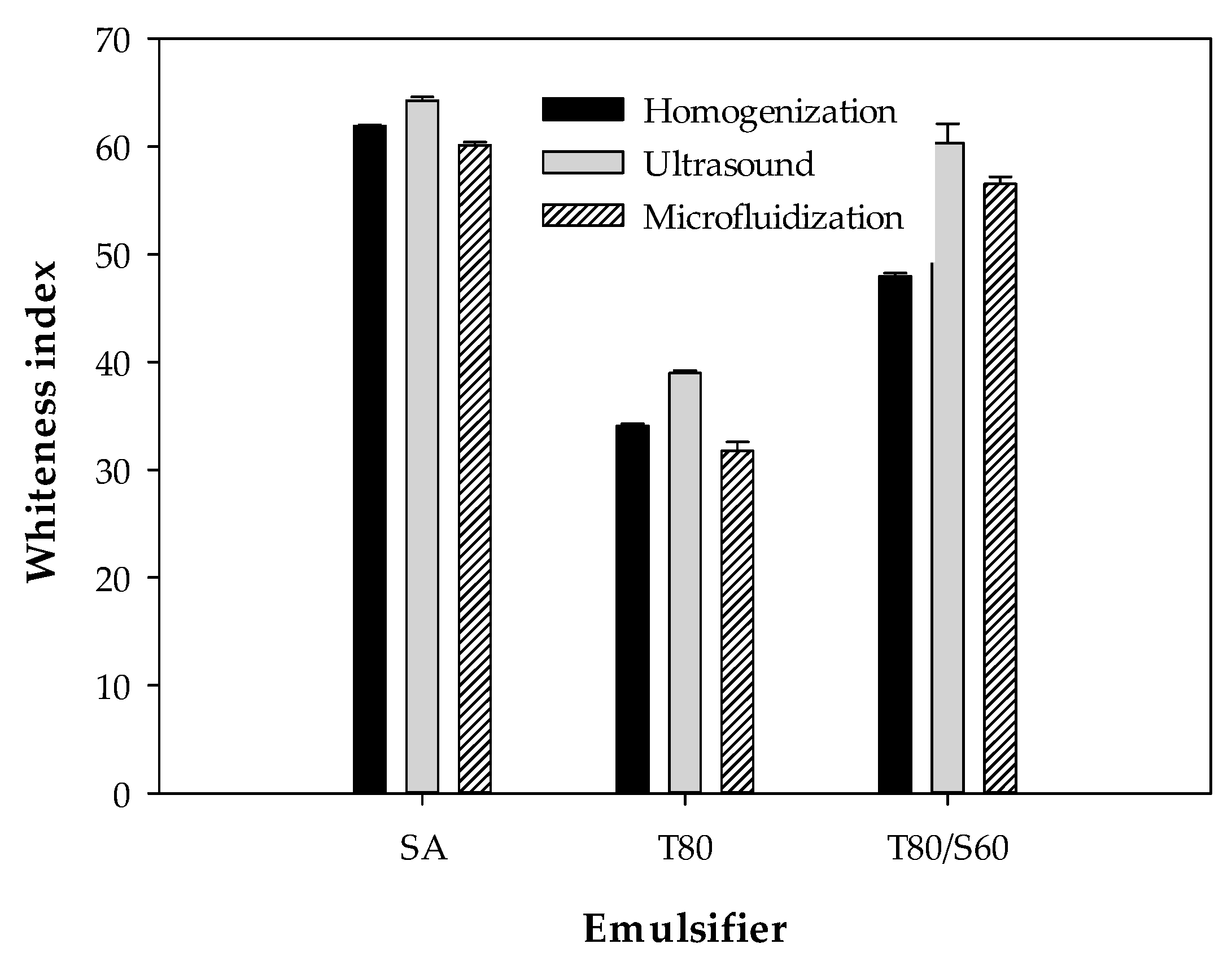 Ijms 18 02712 g004 Ijms 18 02712 g004
