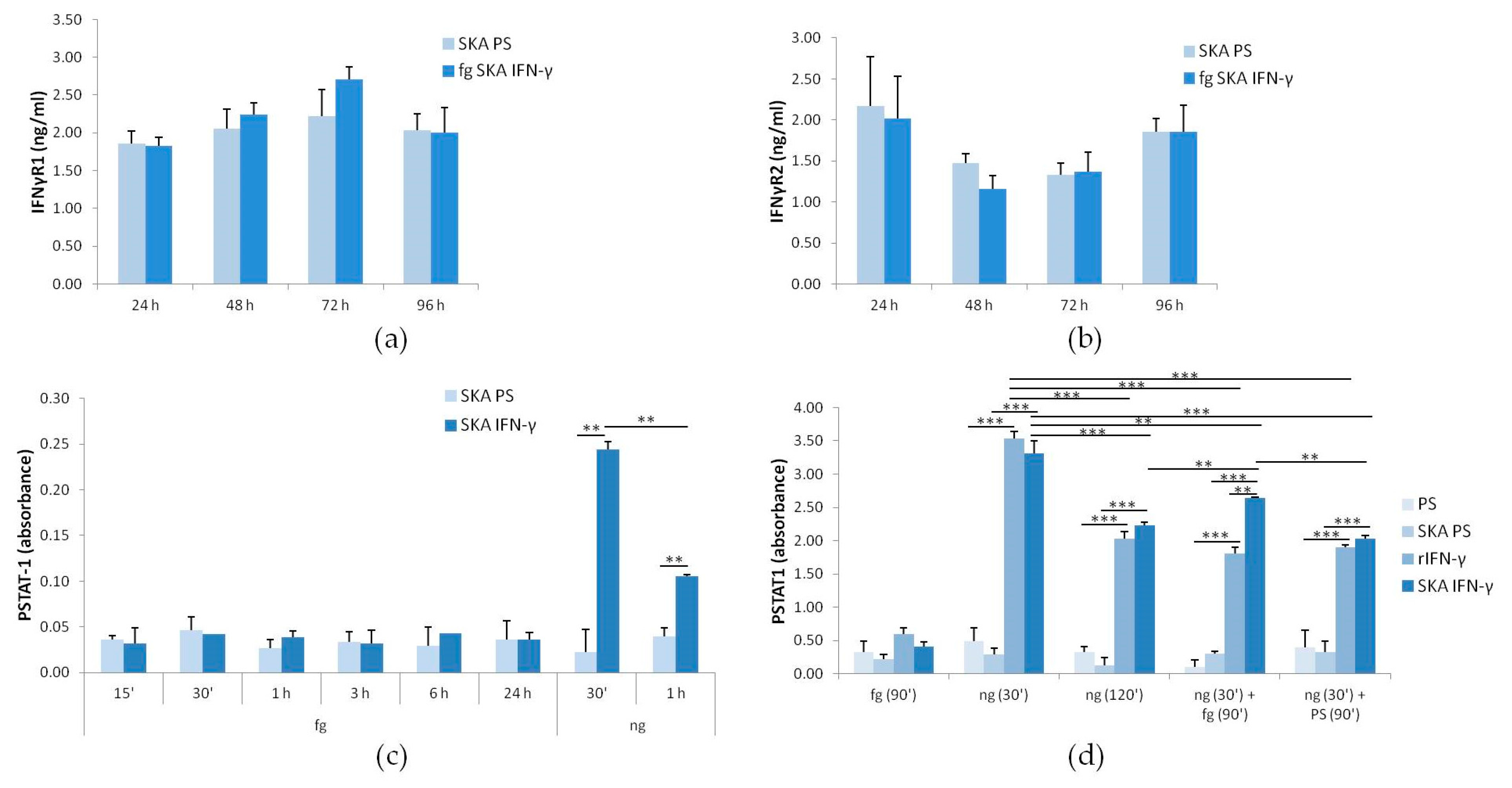 Ijms 18 02715 g002 550