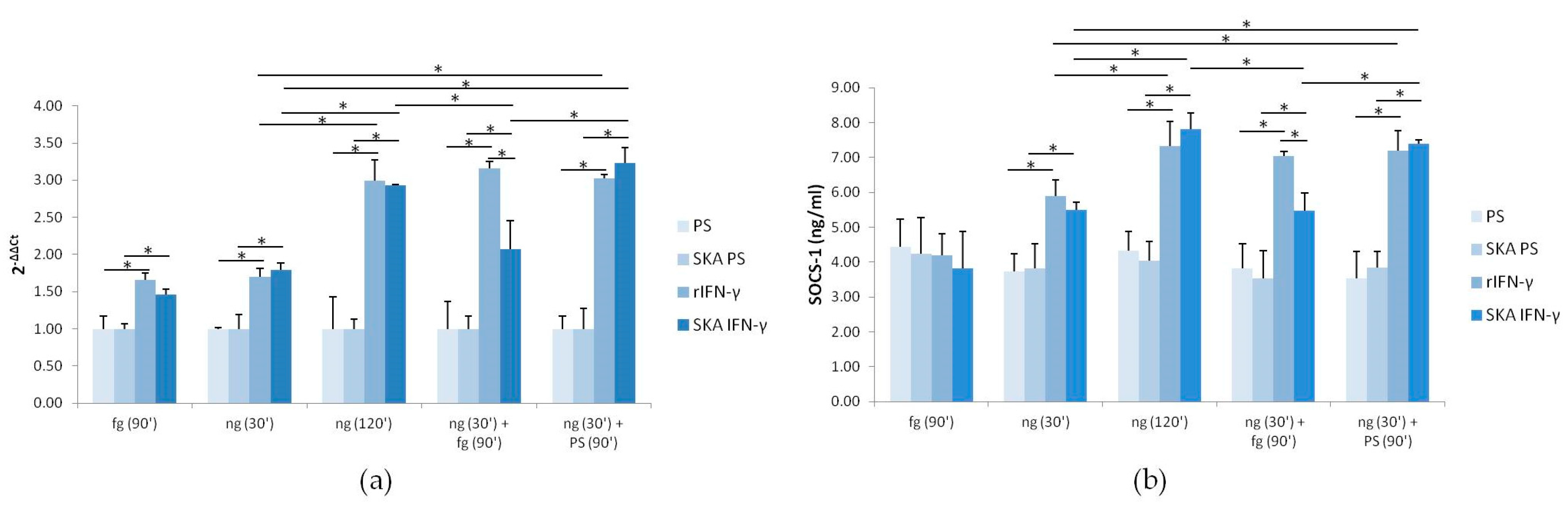 Ijms 18 02715 g003 550