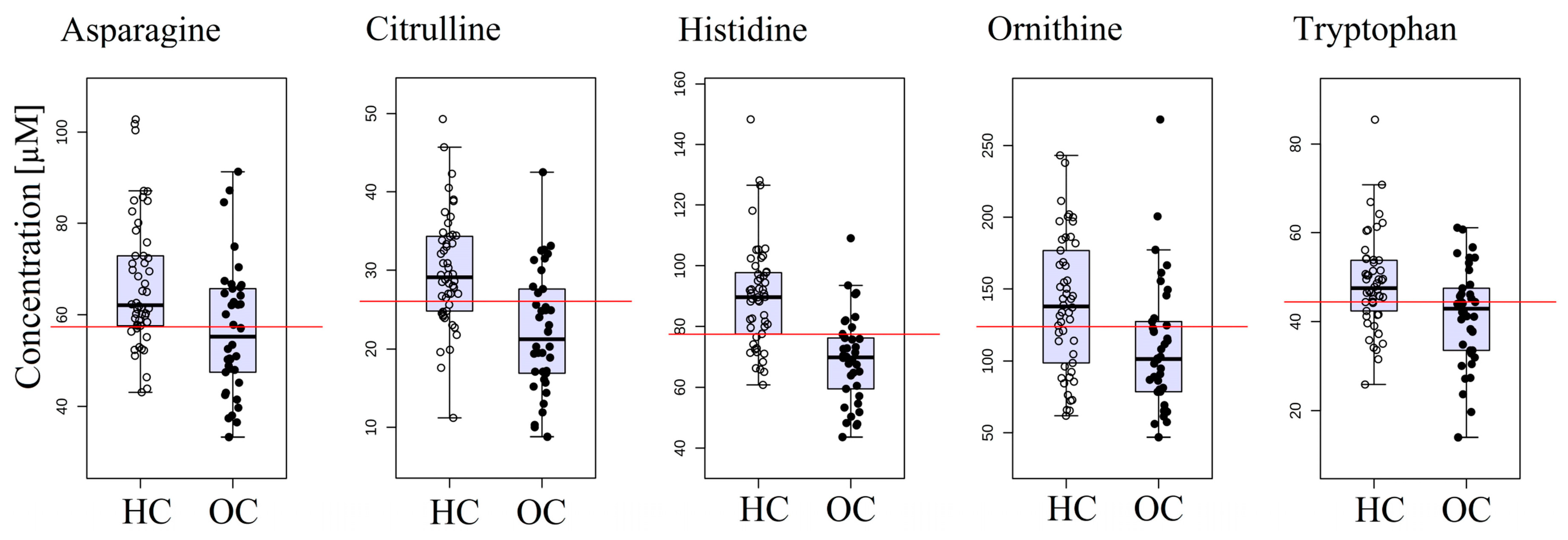 Ijms 18 02727 g001 550
