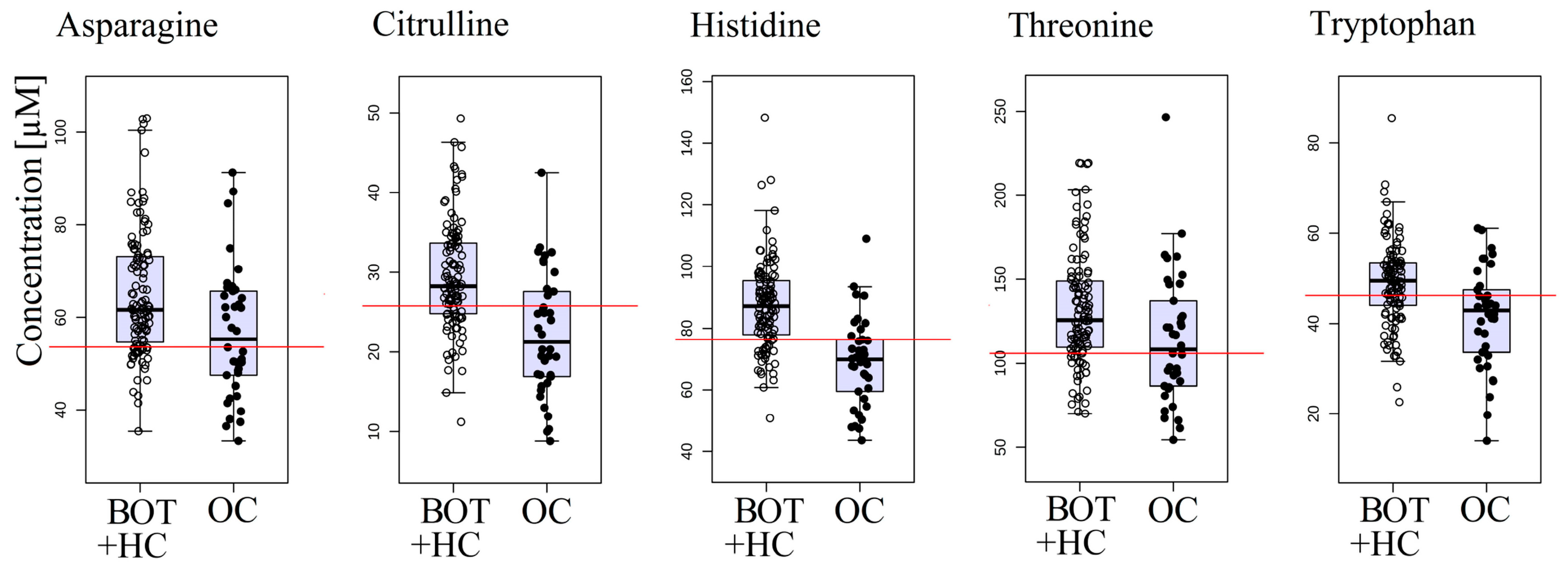 Ijms 18 02727 g002 550