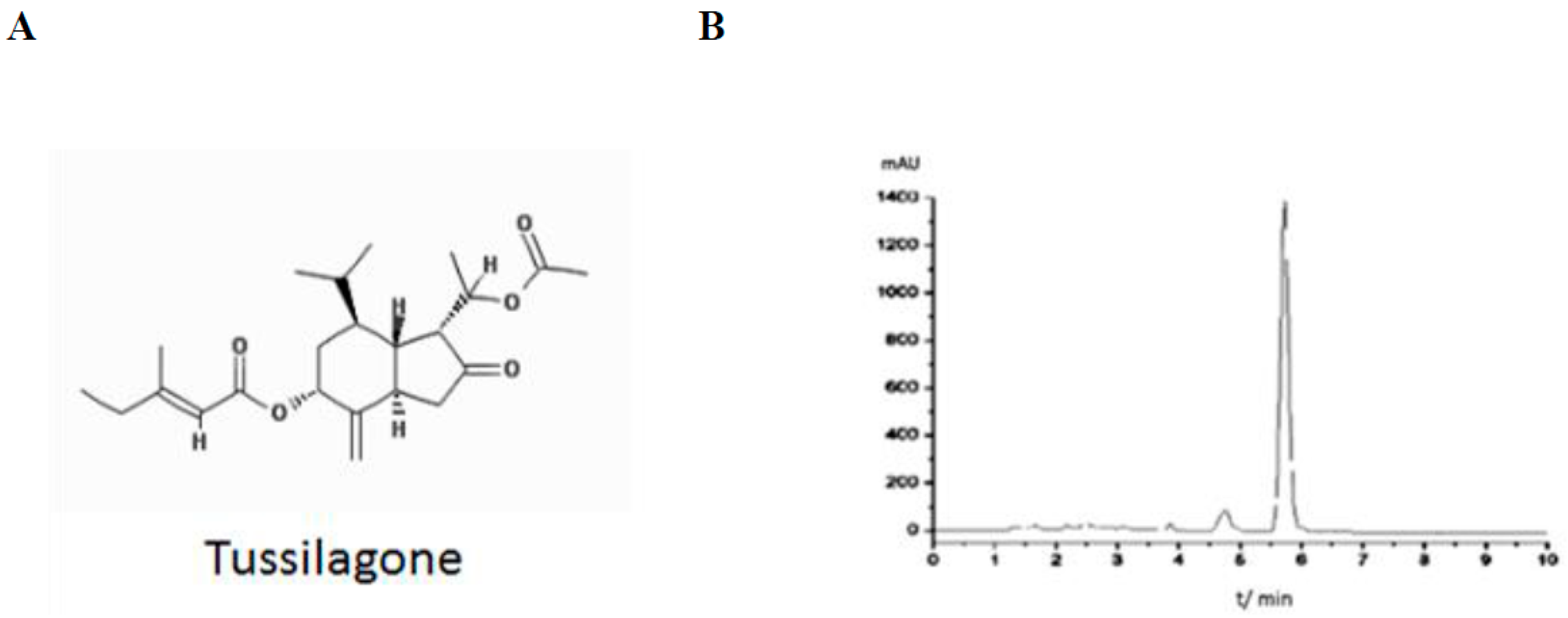 Ijms 18 02744 g001 550