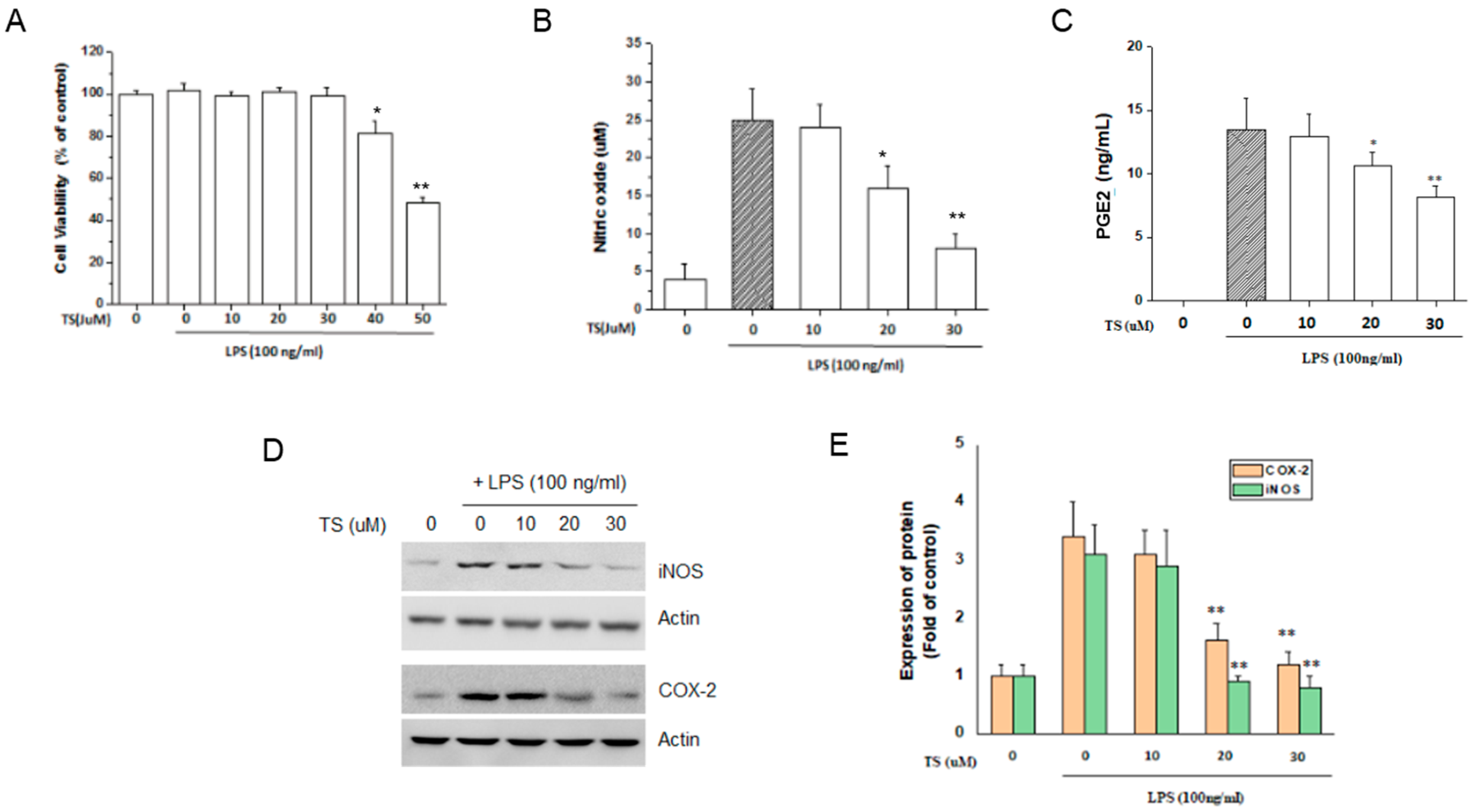 Ijms 18 02744 g002 550