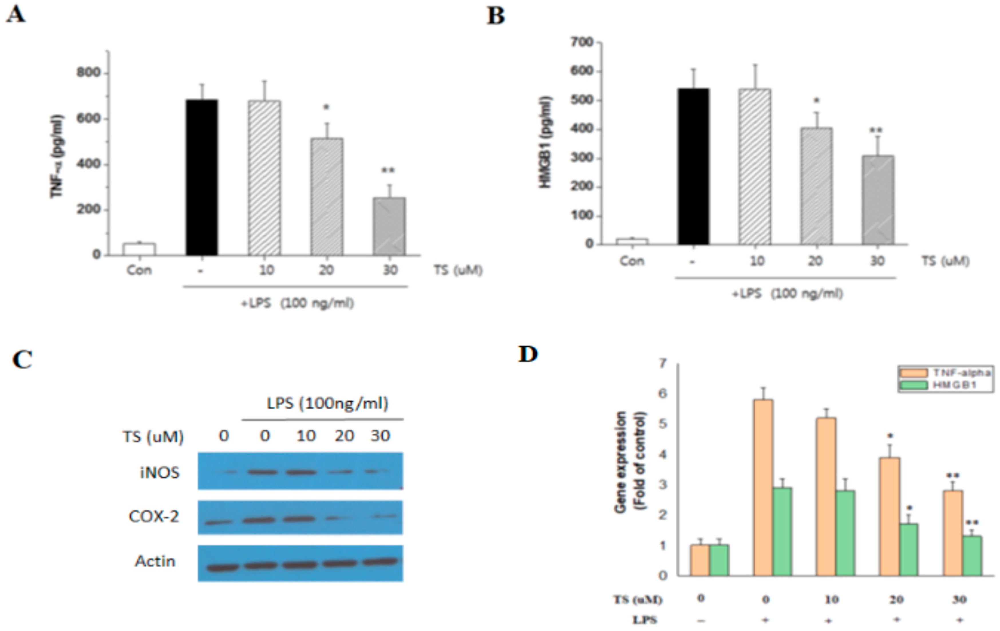 Ijms 18 02744 g003 550