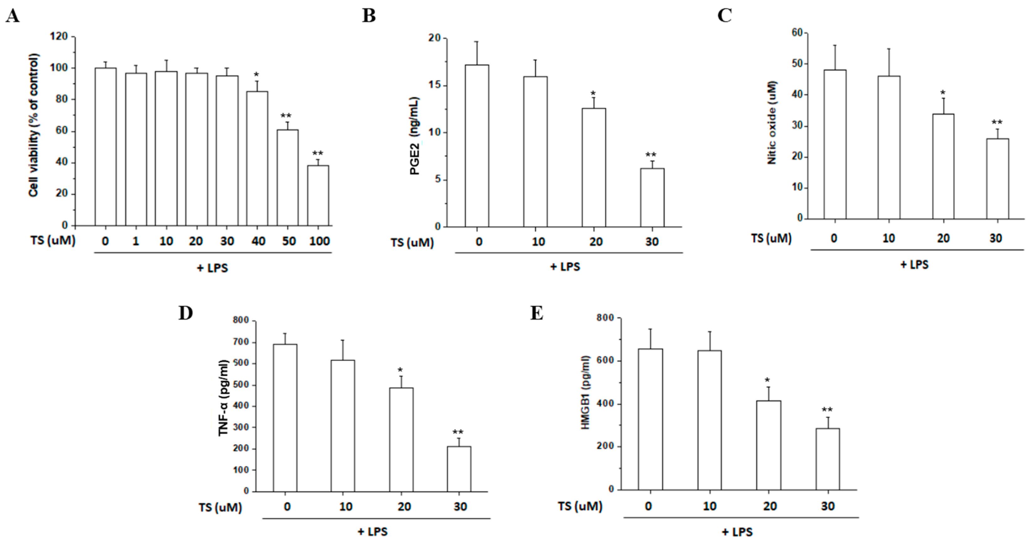 Ijms 18 02744 g004 550