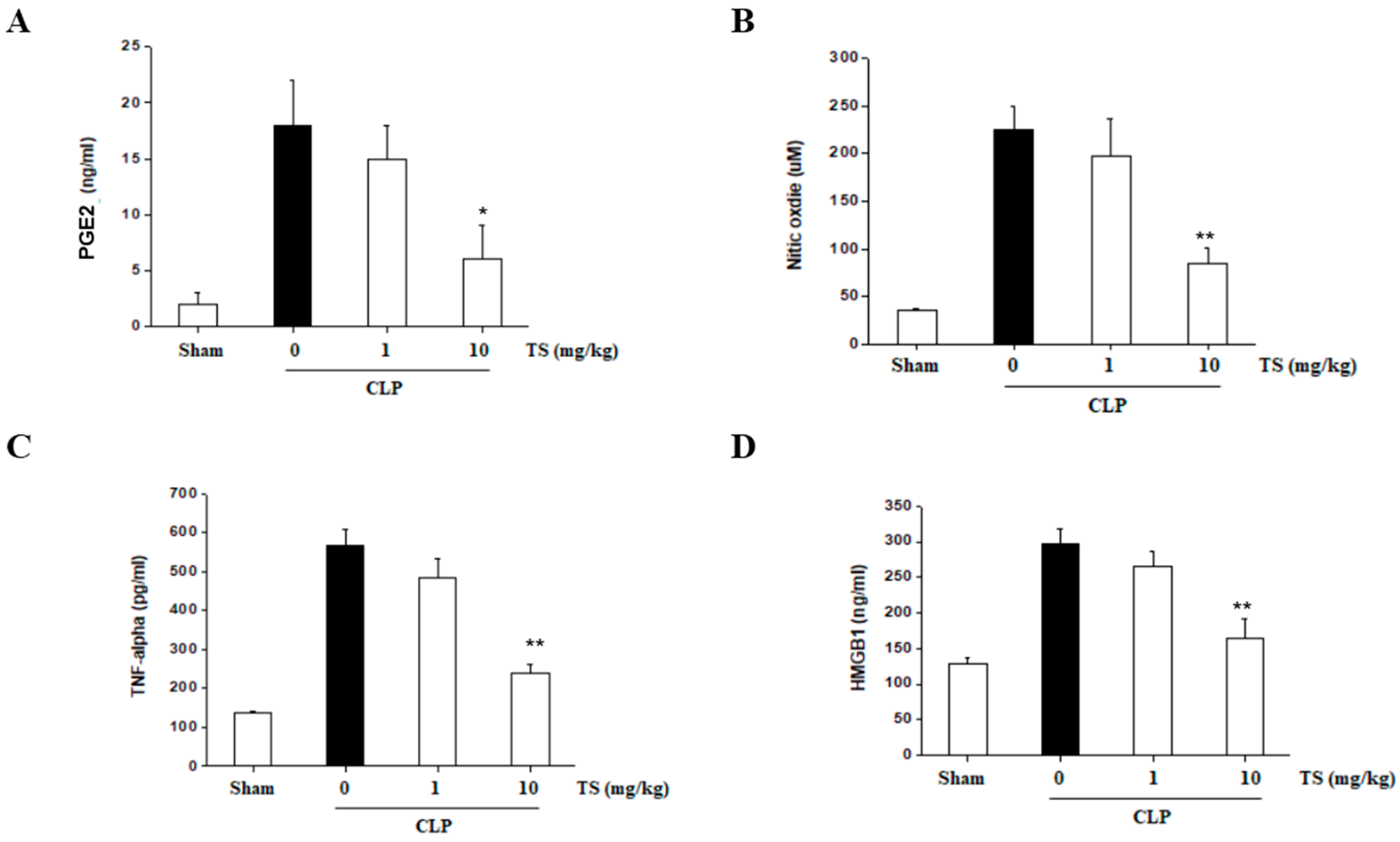 Ijms 18 02744 g008 550