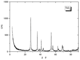 Ijms 18 02757 i002 Ijms 18 02757 i002