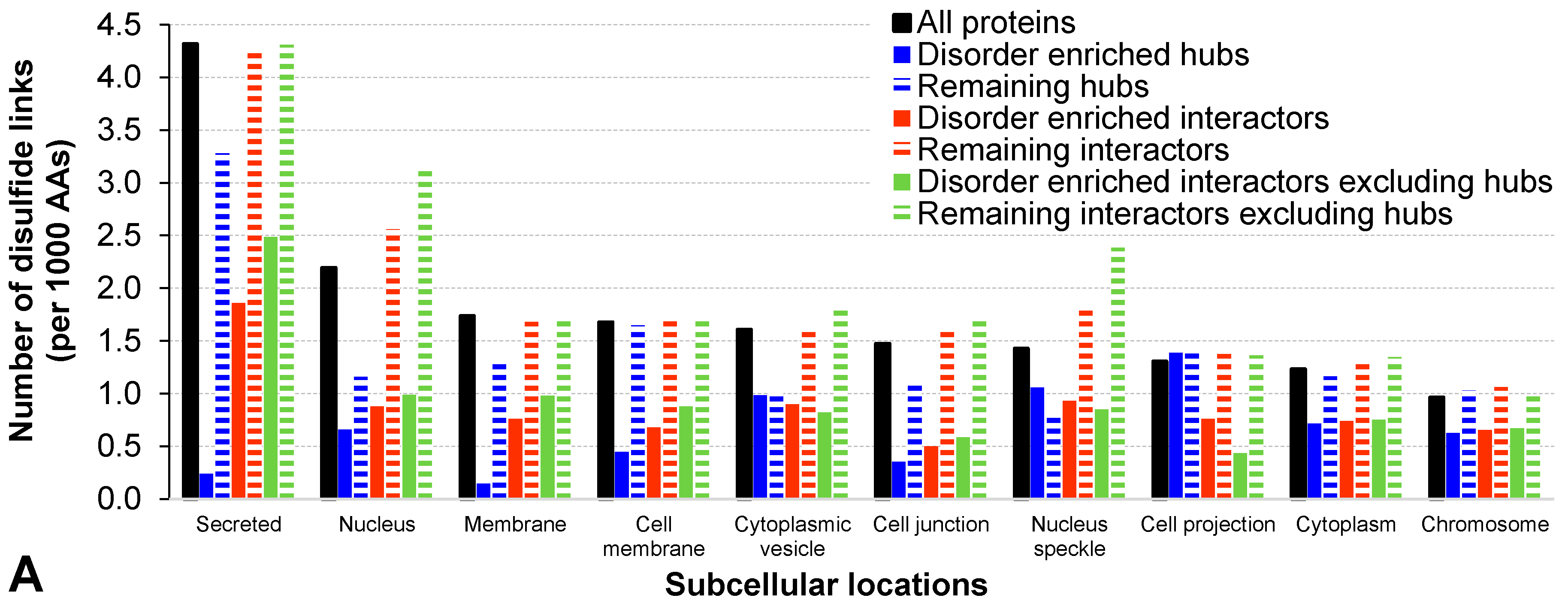 Ijms 18 02761 g002a Ijms 18 02761 g002a