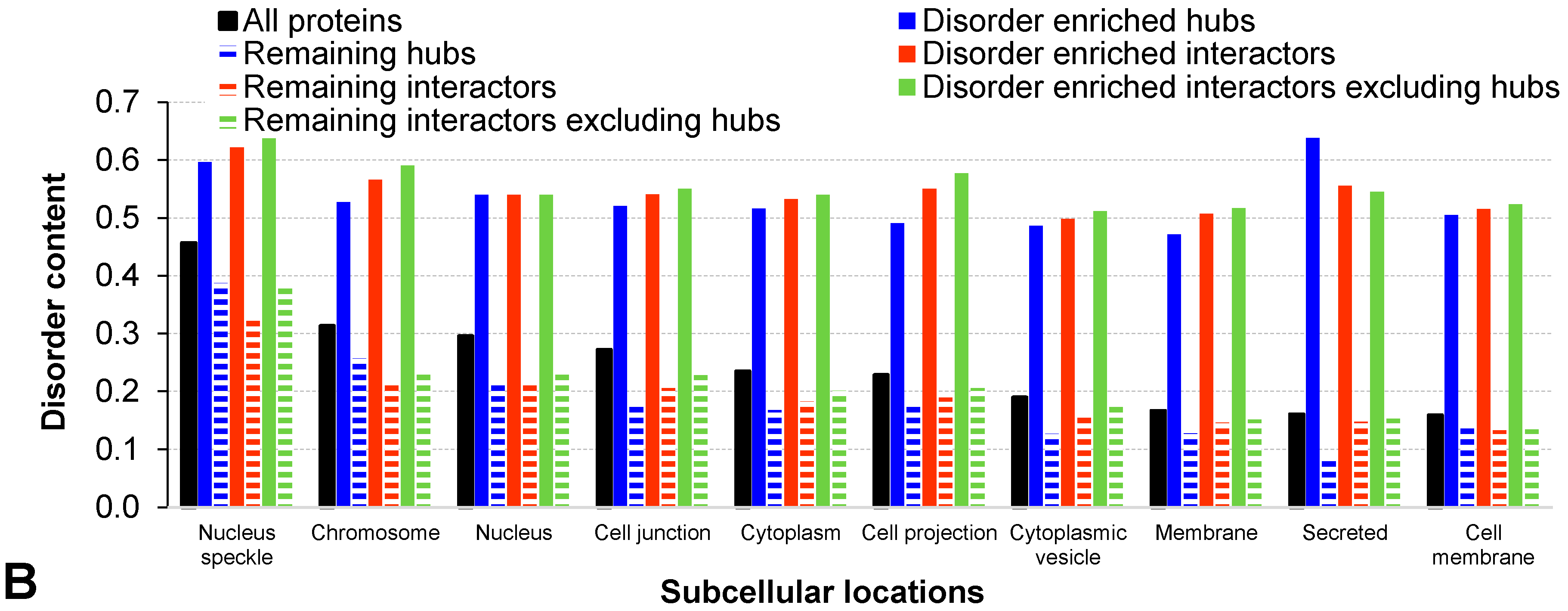 Ijms 18 02761 g002b Ijms 18 02761 g002b