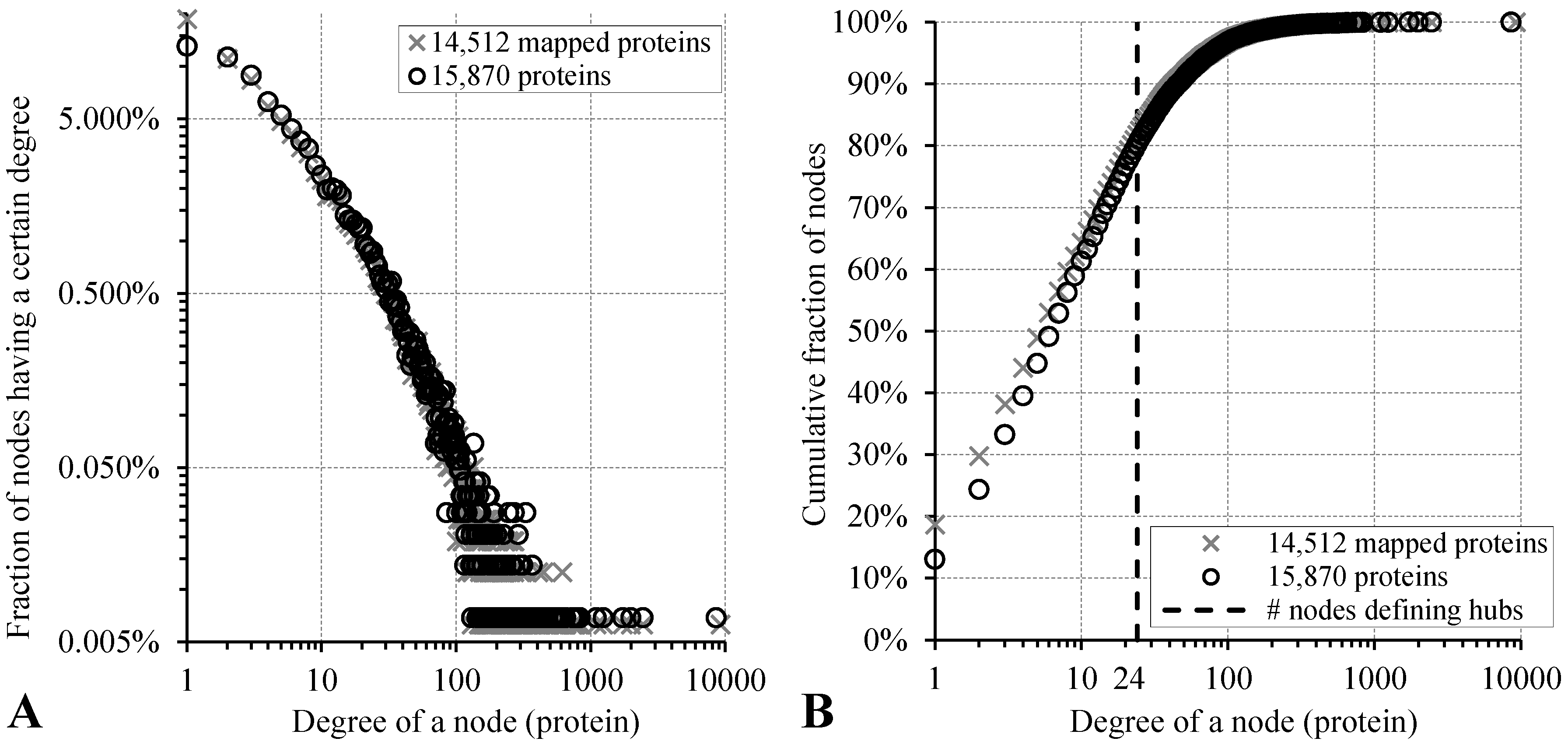 Ijms 18 02761 g006 Ijms 18 02761 g006