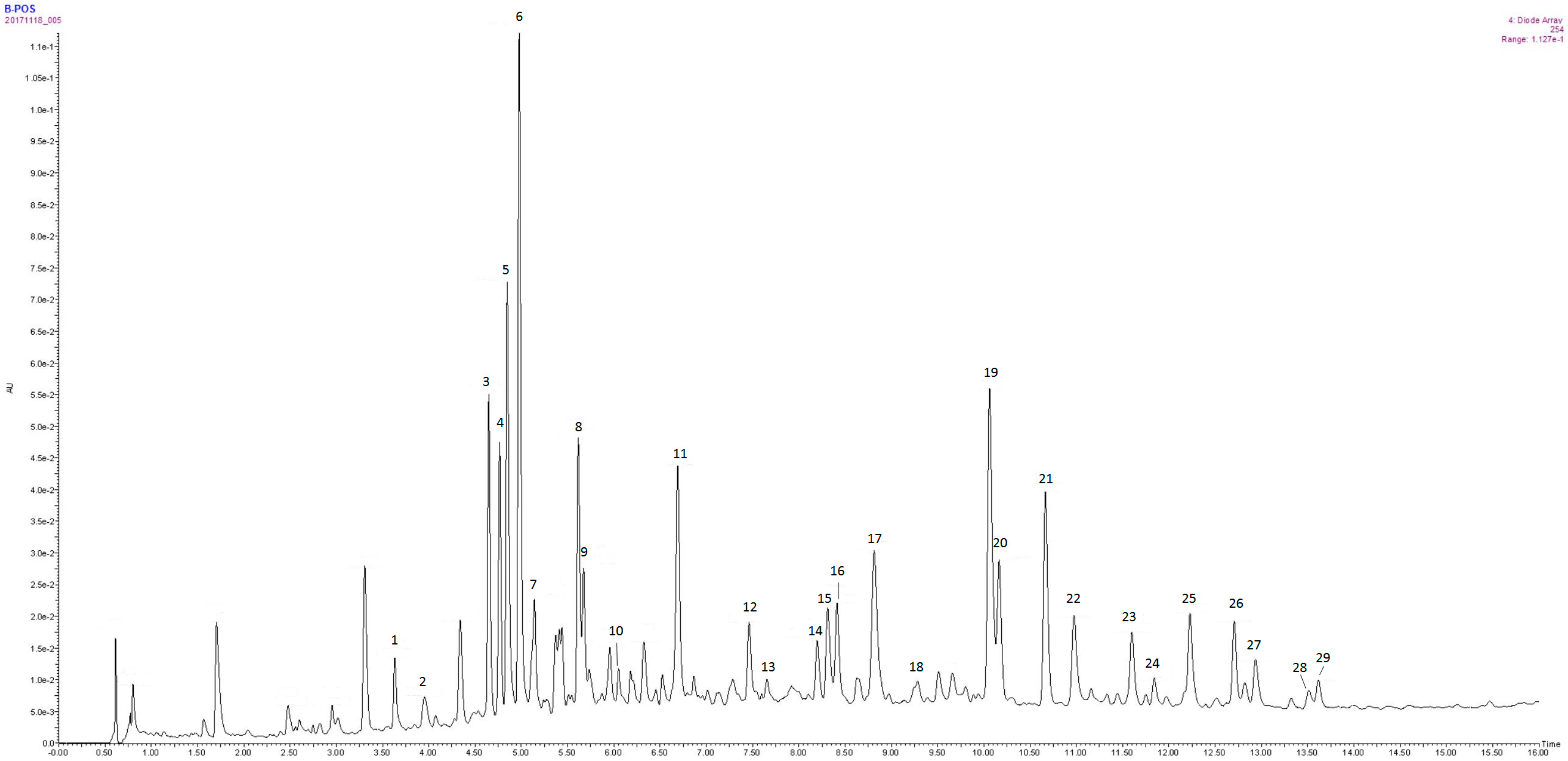 Ijms 18 02766 g001 550