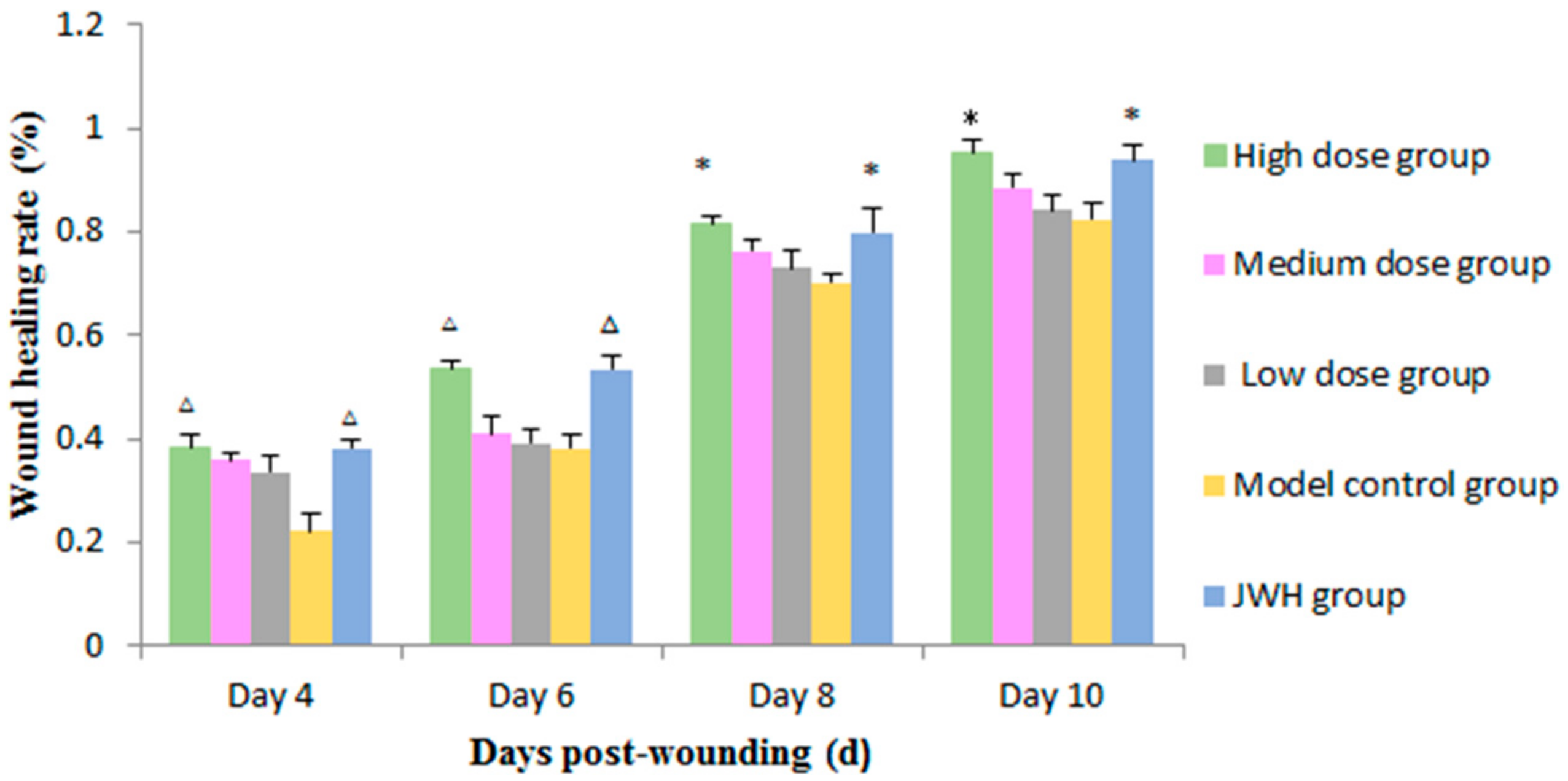 Ijms 18 02766 g003 550