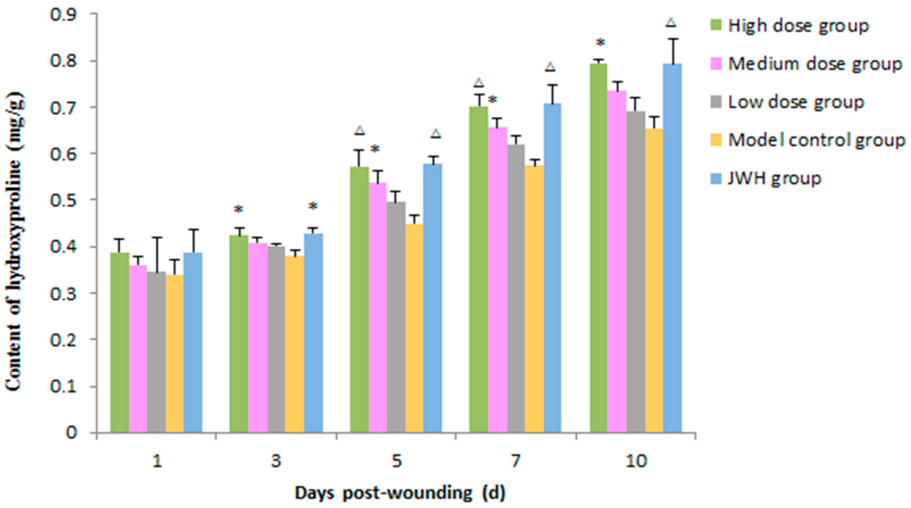 Ijms 18 02766 g007 550