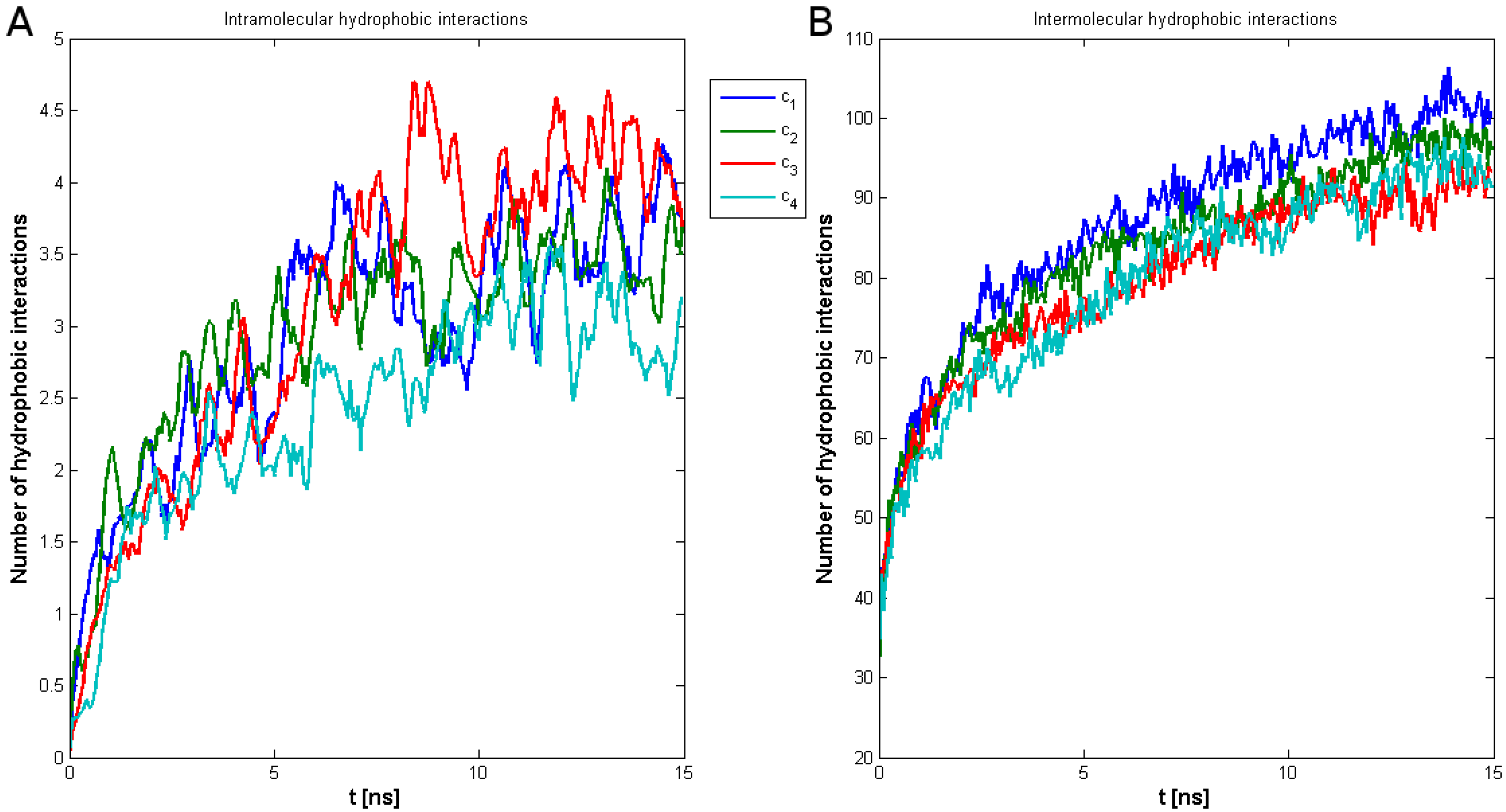 Ijms 18 02779 g005 Ijms 18 02779 g005
