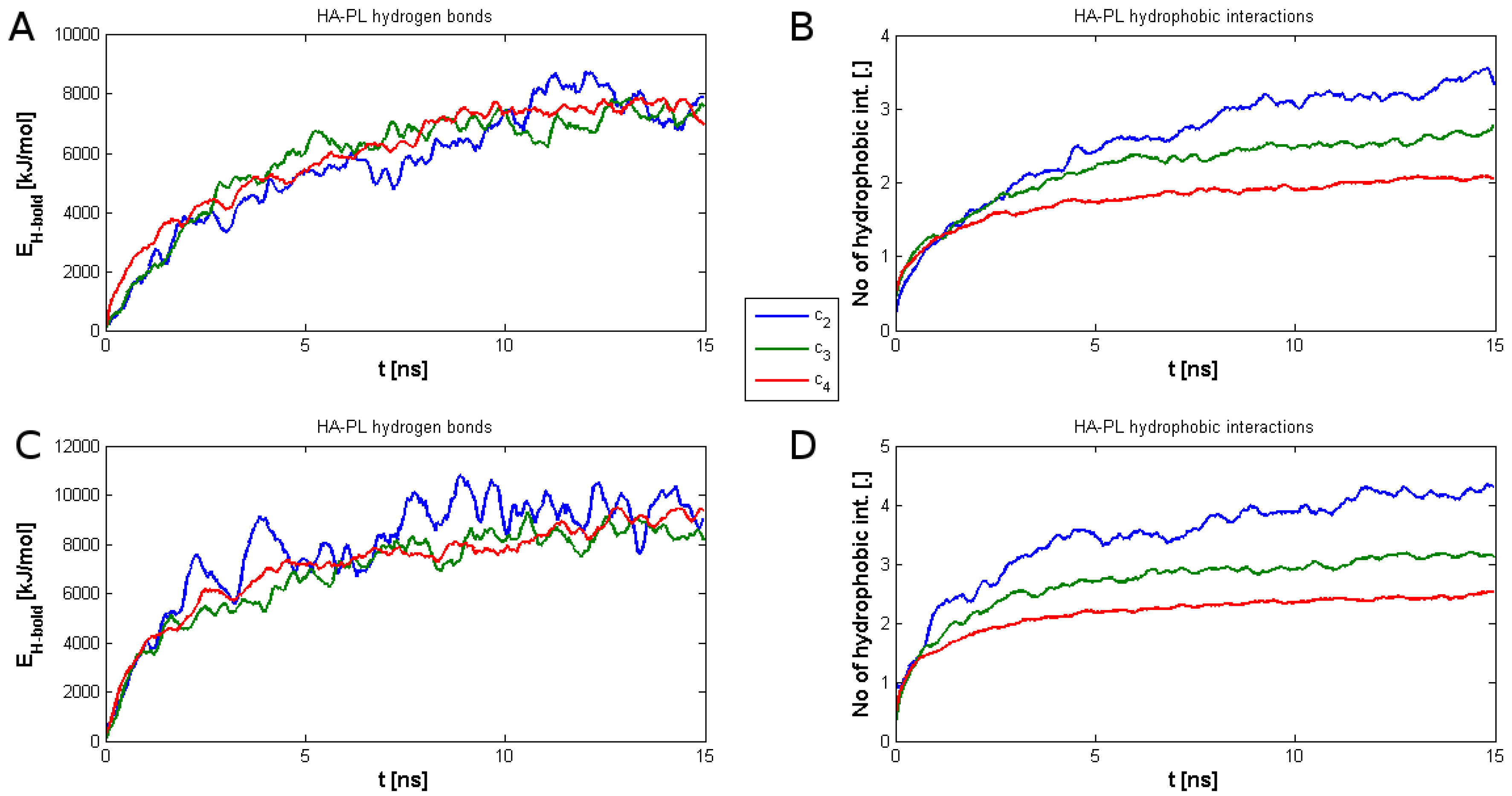 Ijms 18 02779 g007 Ijms 18 02779 g007