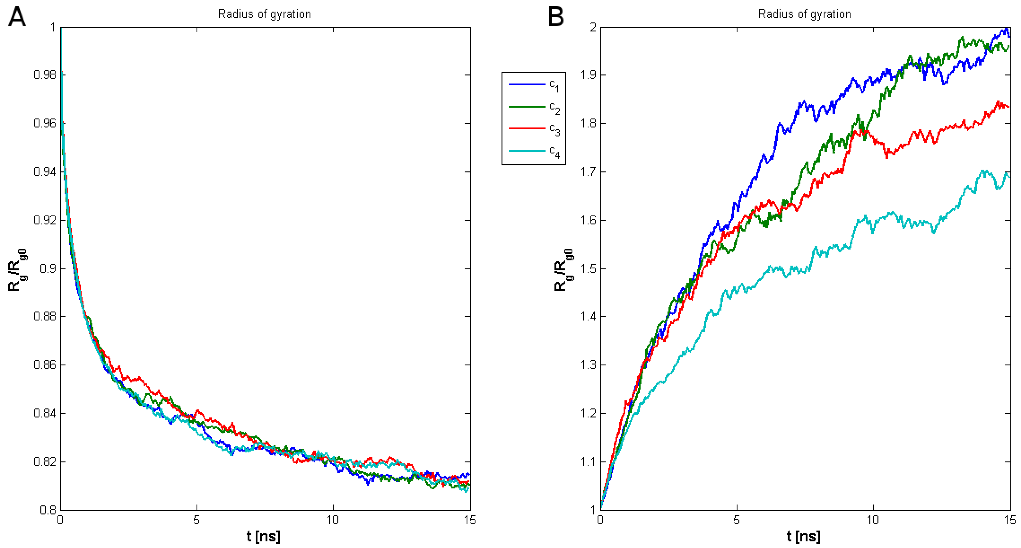Ijms 18 02779 g008 Ijms 18 02779 g008