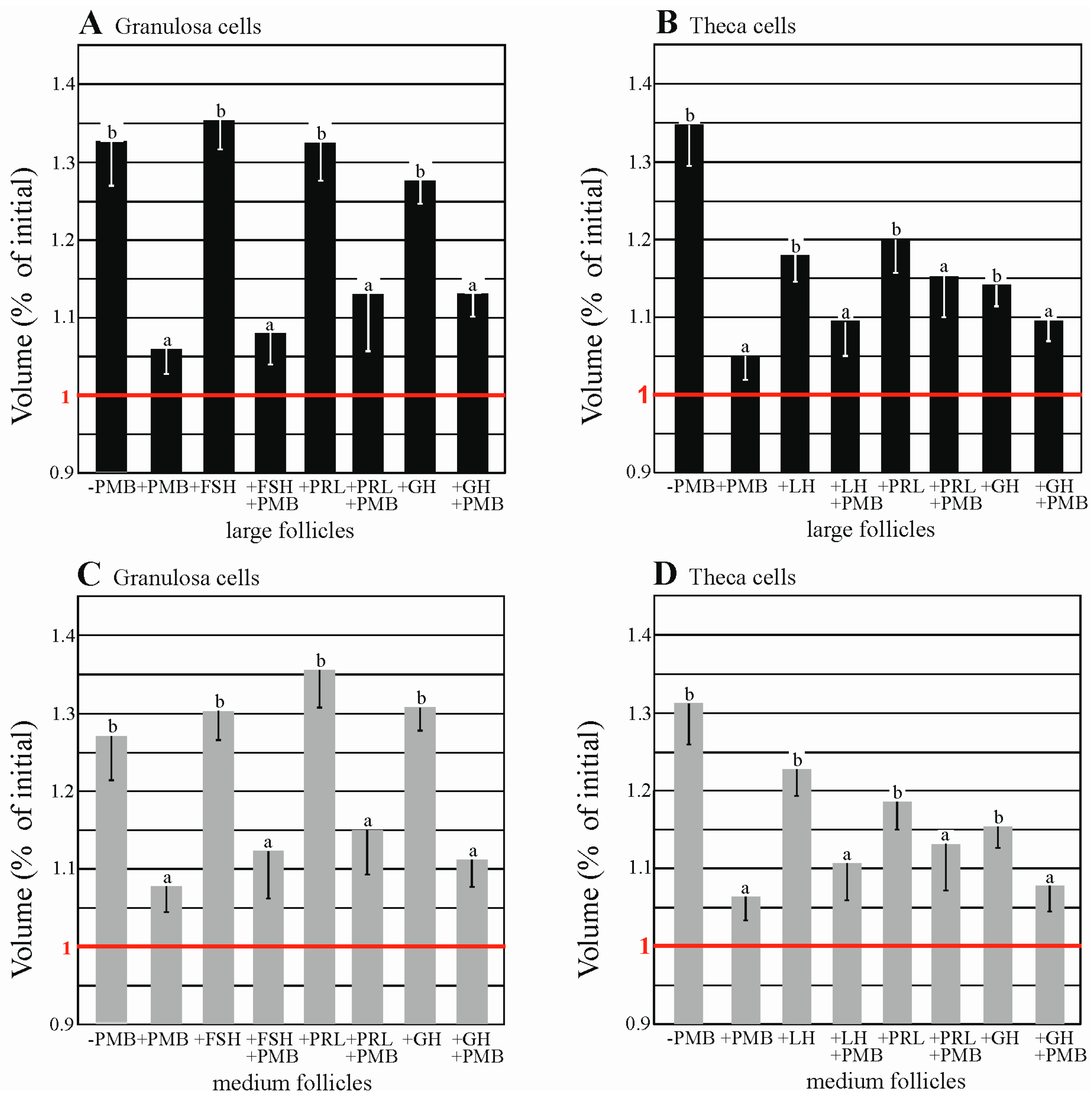 Ijms 19 00005 g007 Ijms 19 00005 g007