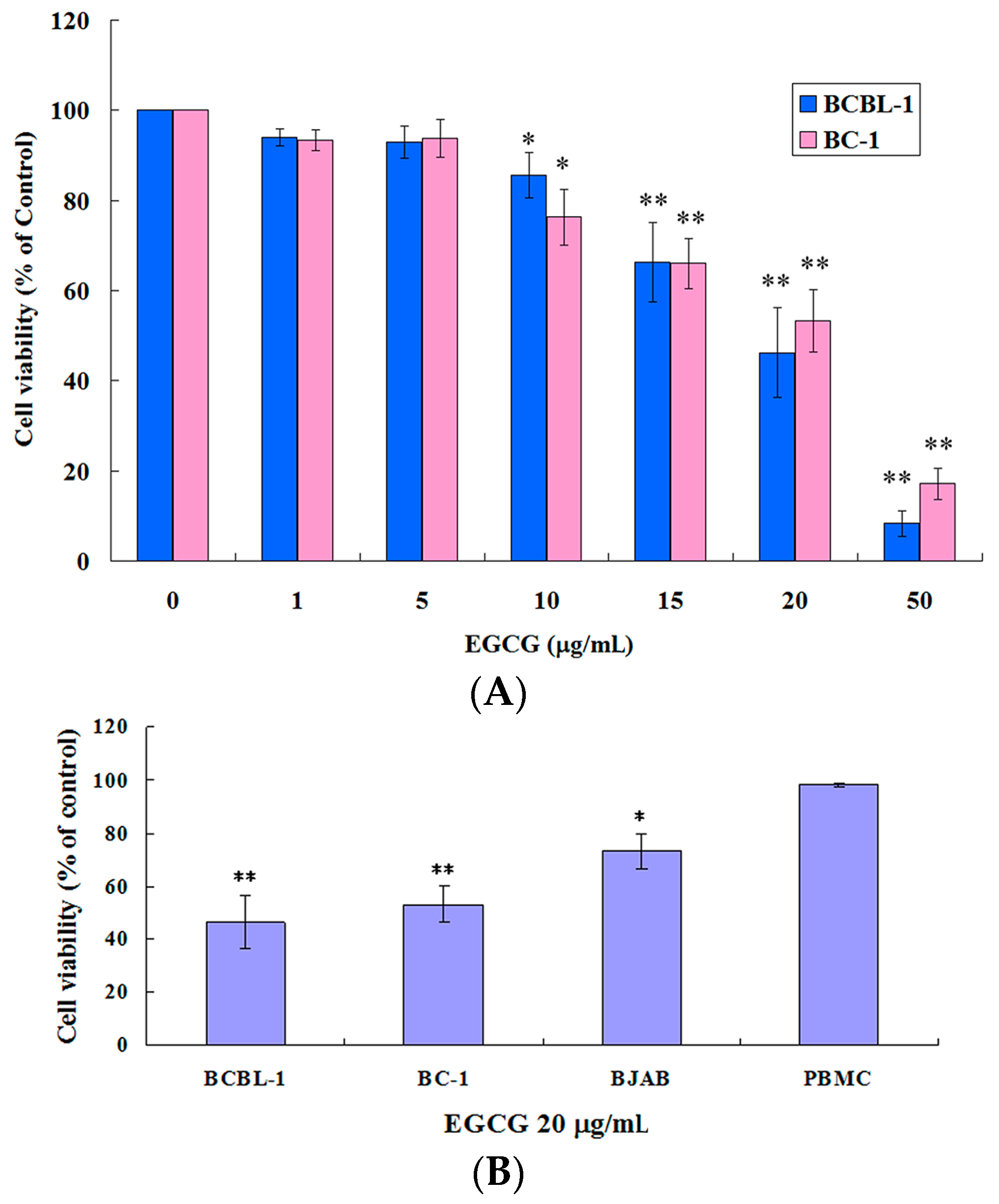 Ijms 19 00016 g001 Ijms 19 00016 g001
