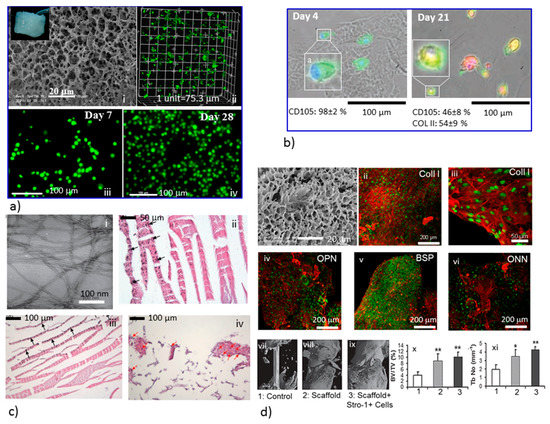 Designing Smart Biomaterials for Tissue Engineering