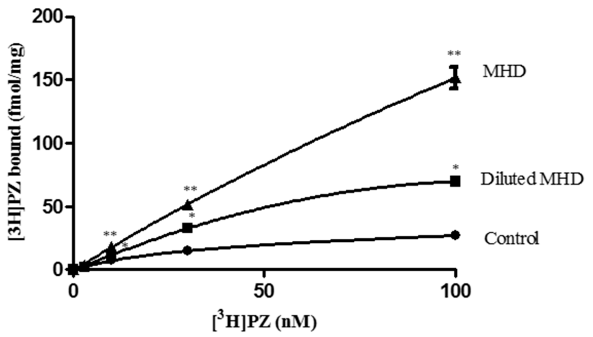 Ijms 19 00018 g005 550