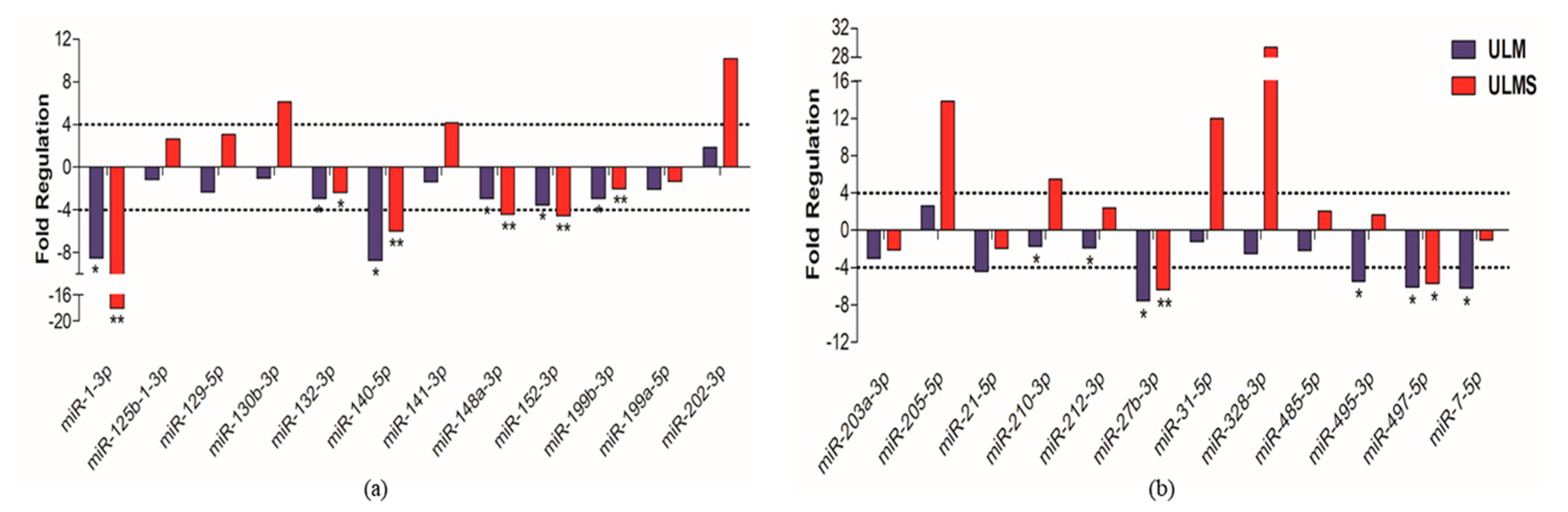 Ijms 19 00052 g005 550