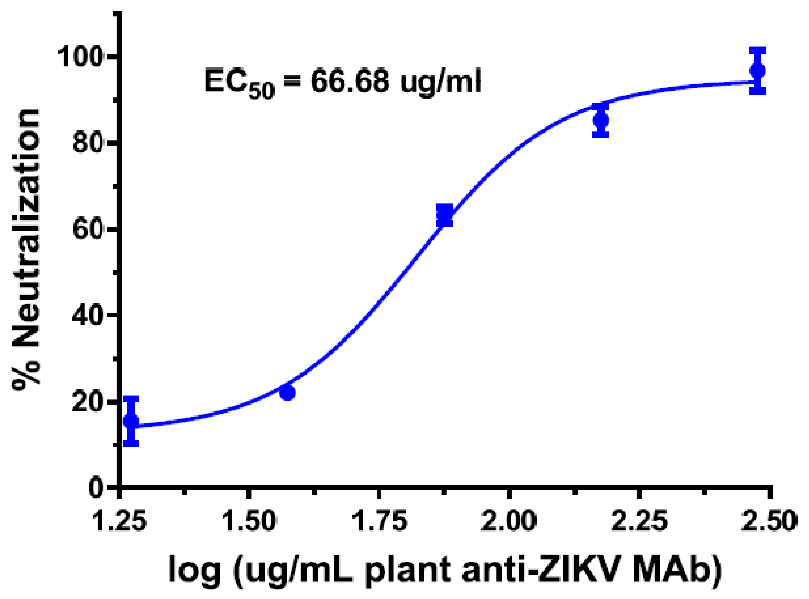 Ijms 19 00054 g007
