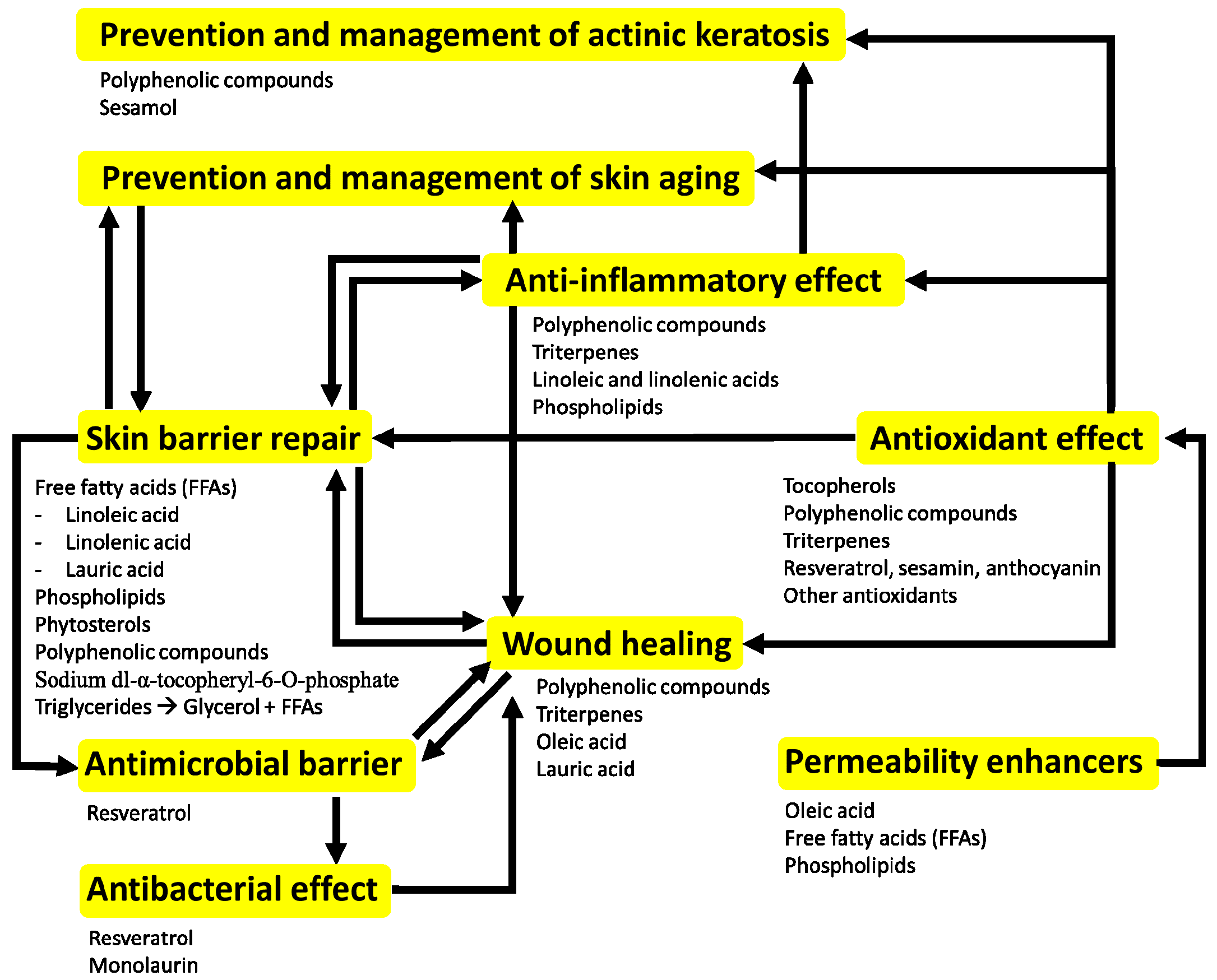 Terra Naturi Anti-Age Regeneráló Maszk