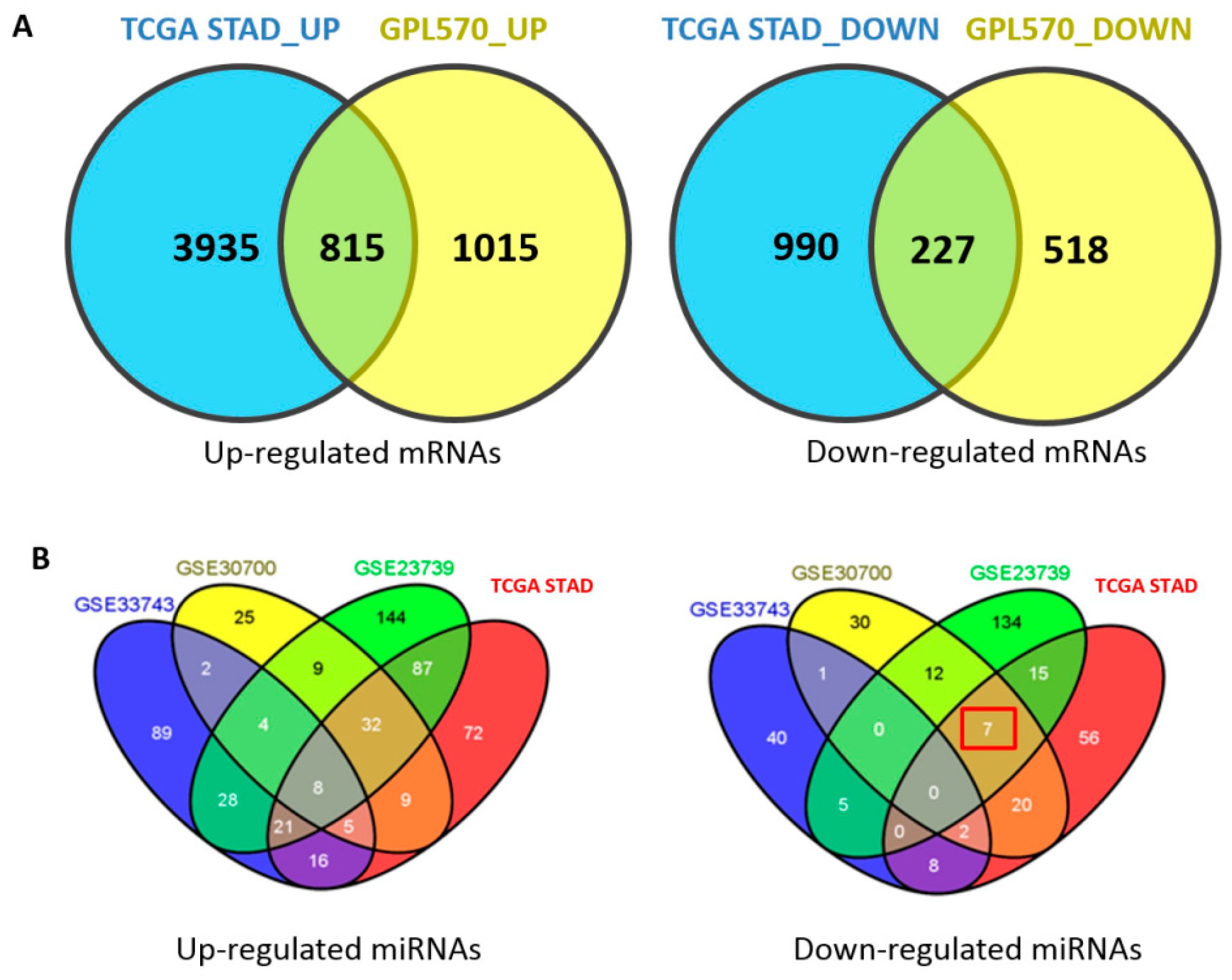 Ijms 19 00087 g002 Ijms 19 00087 g002