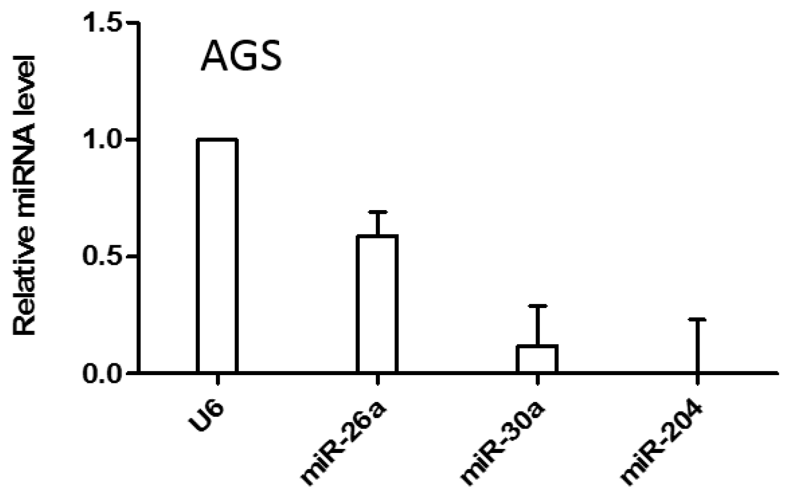 Ijms 19 00087 g003 Ijms 19 00087 g003