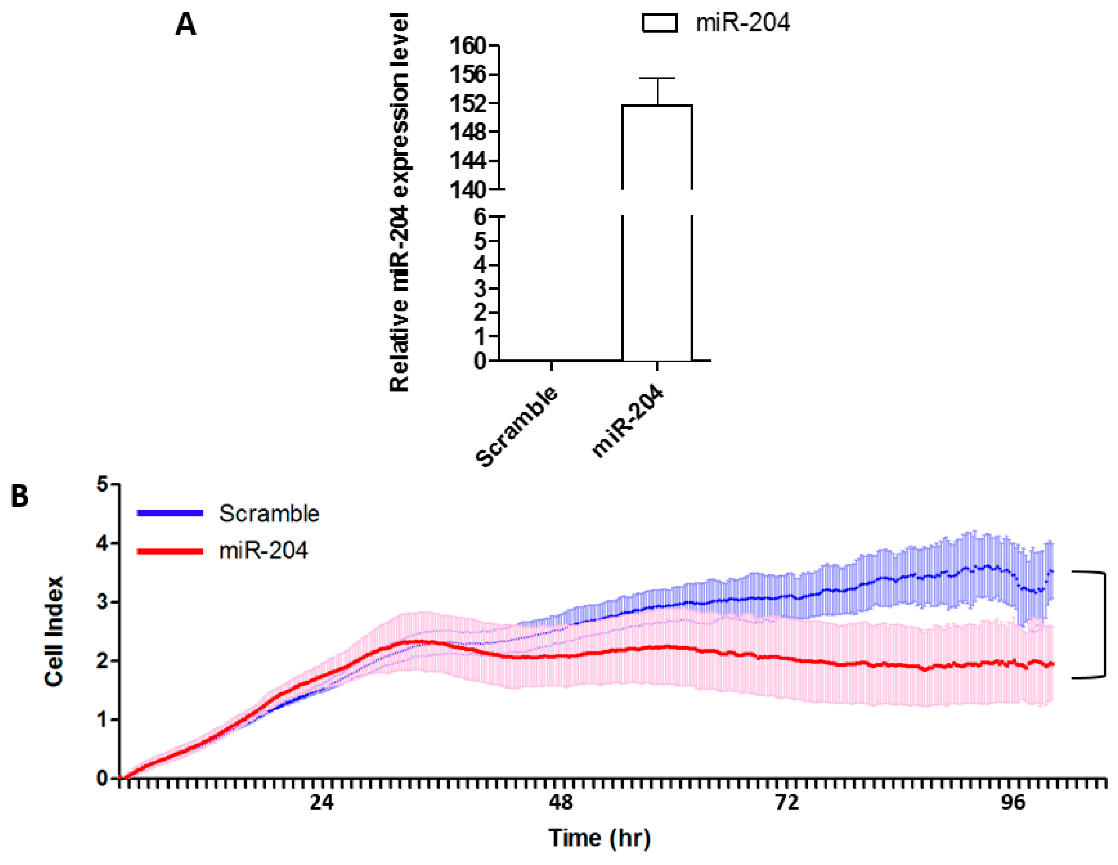 Ijms 19 00087 g004 Ijms 19 00087 g004