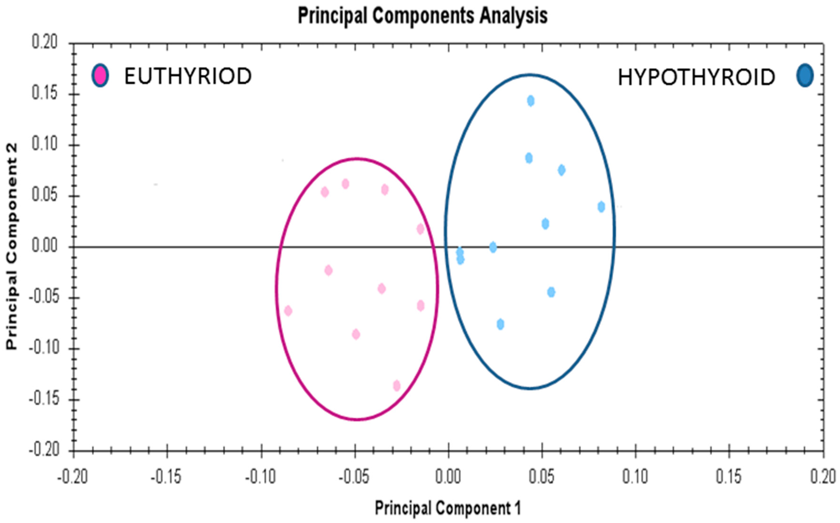 Ijms 19 00088 g005 Ijms 19 00088 g005