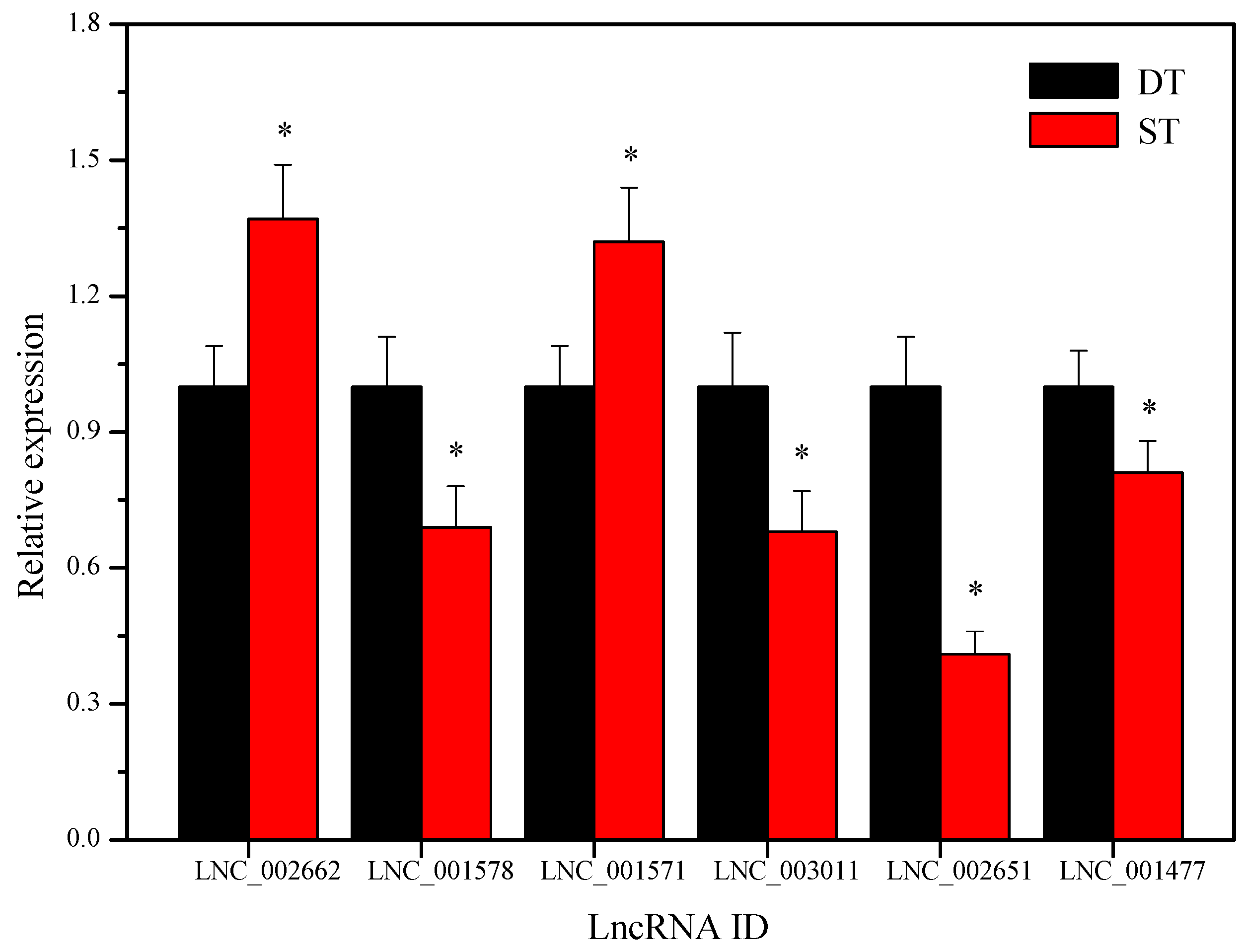 Ijms 19 00101 g006 Ijms 19 00101 g006