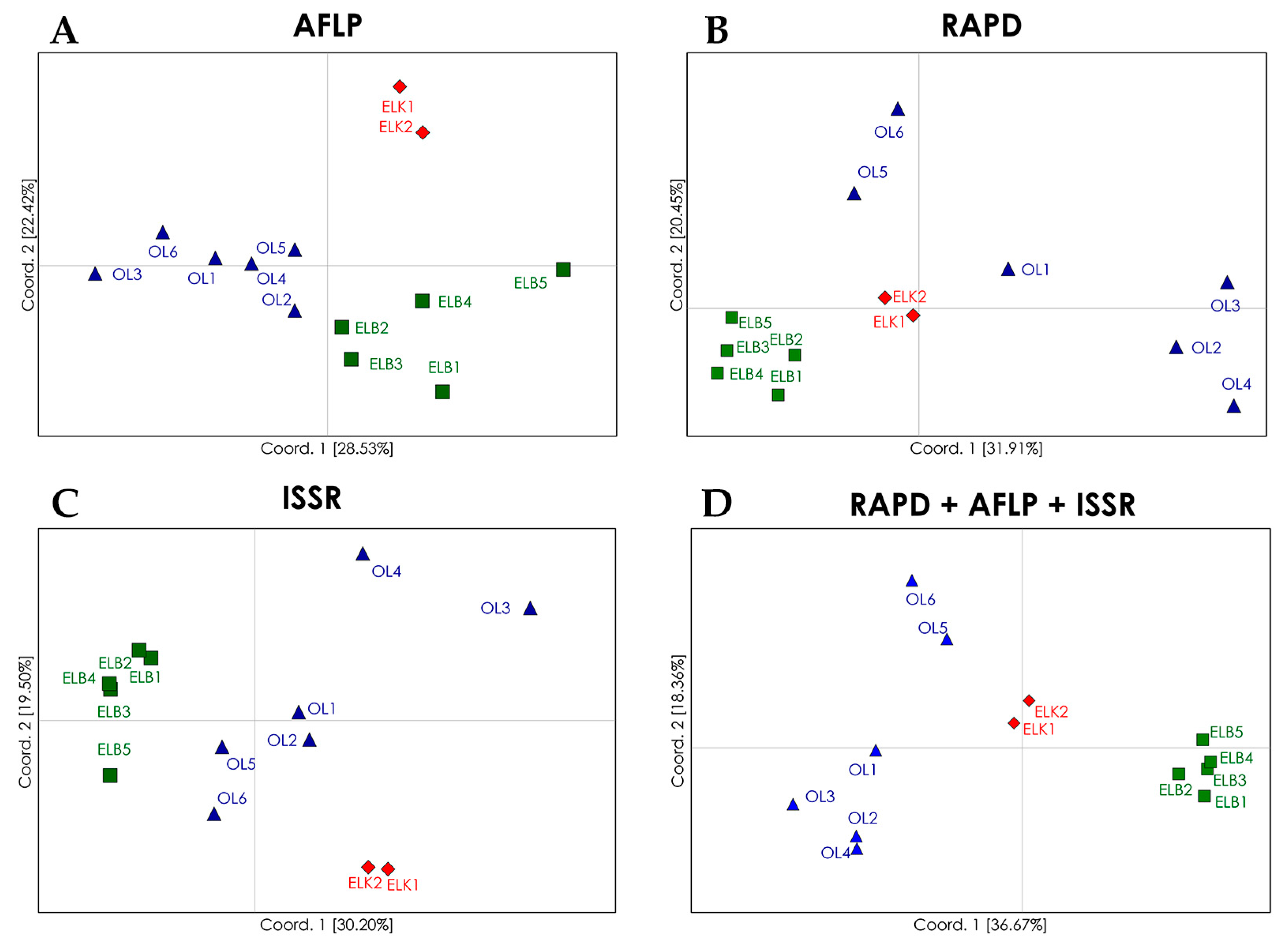 Ijms 19 00105 g001 550