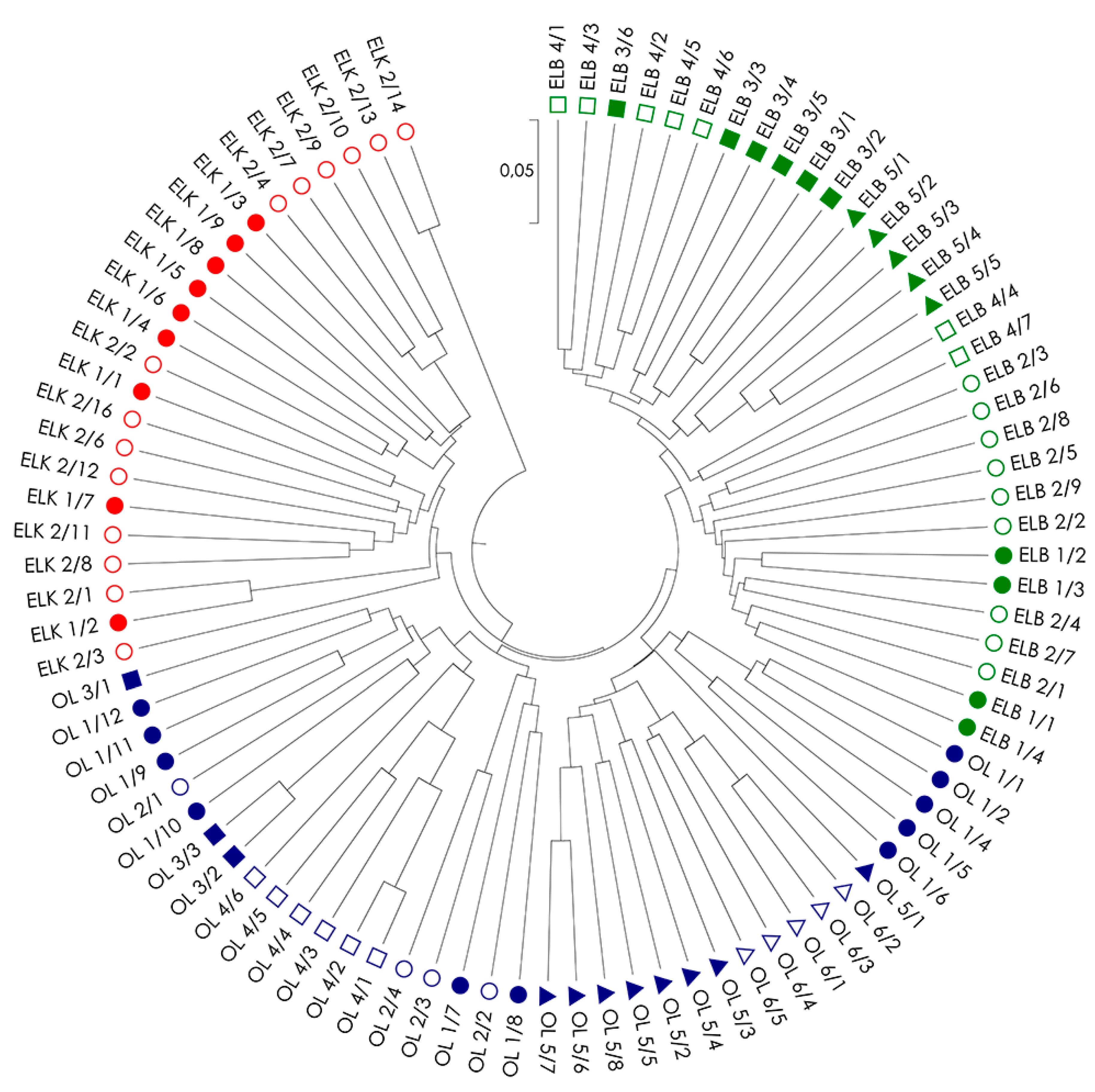 Ijms 19 00105 g002 550