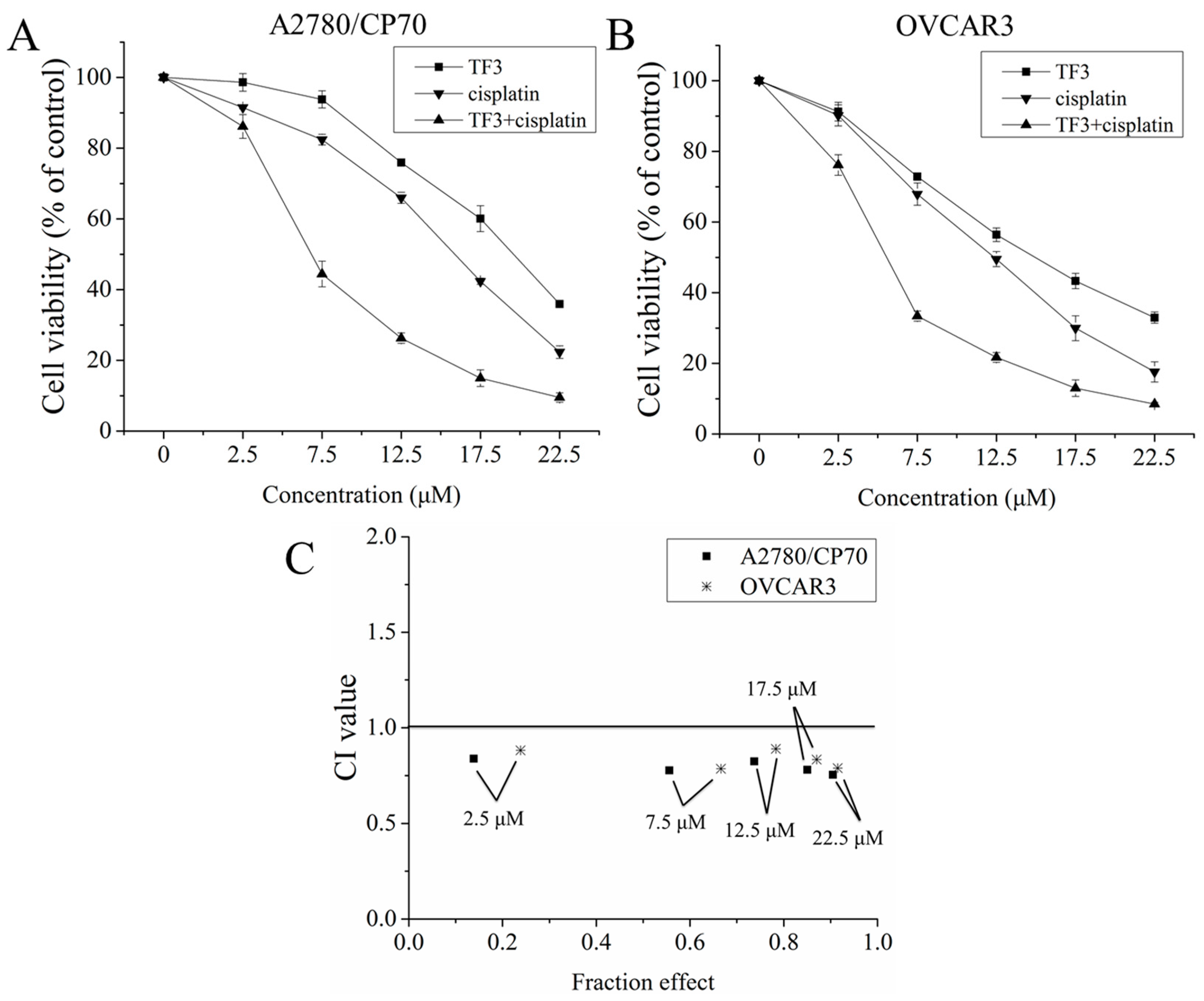 Ijms 19 00117 g001 550