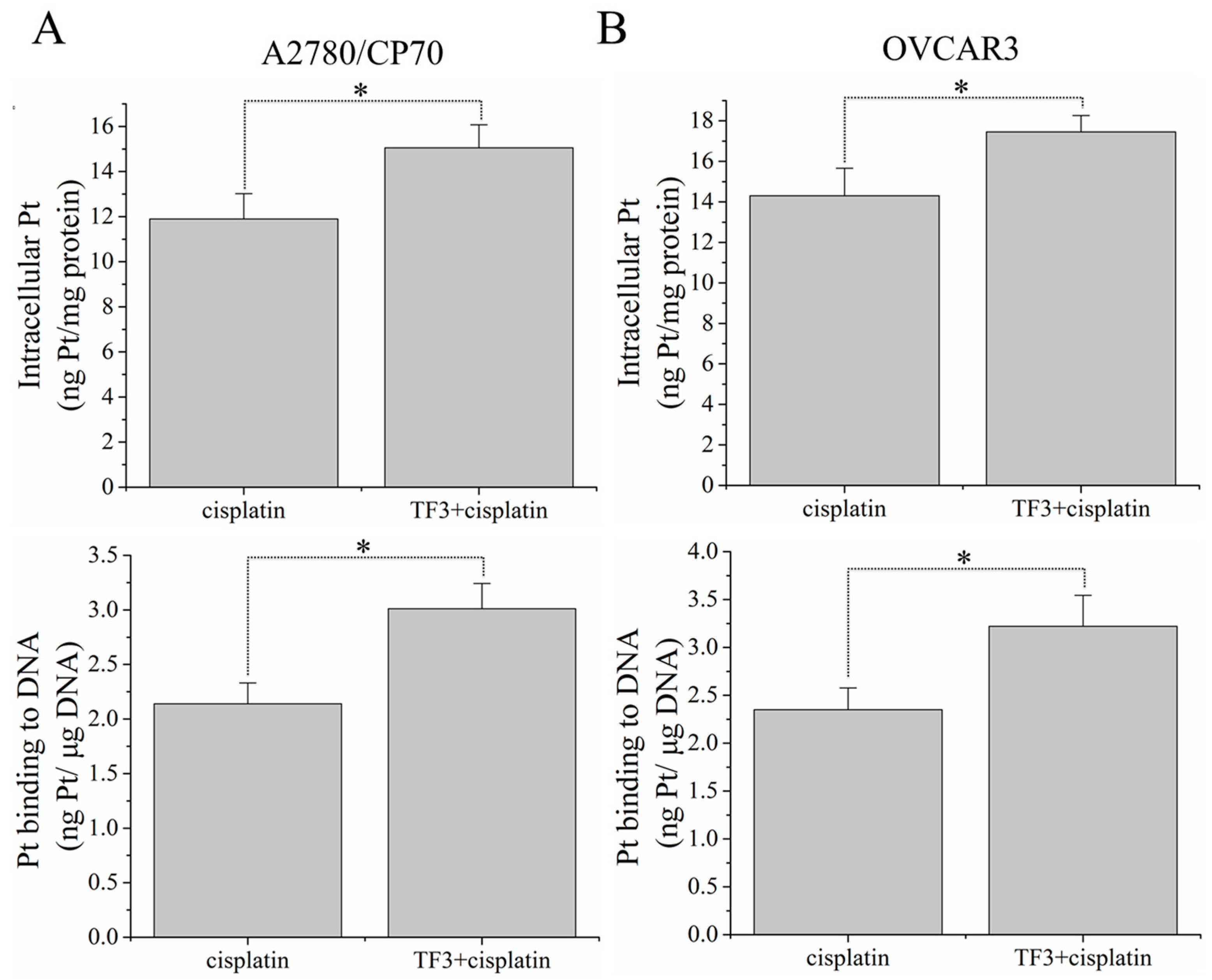 Ijms 19 00117 g002 550