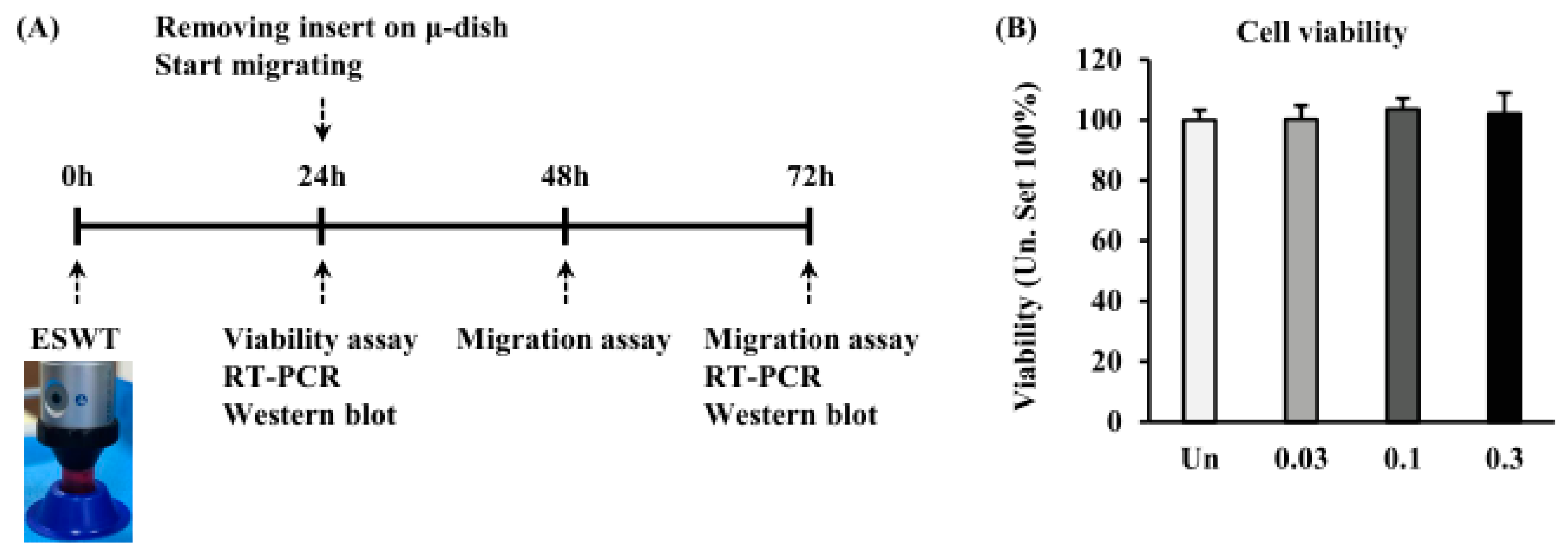 Ijms 19 00124 g002 550