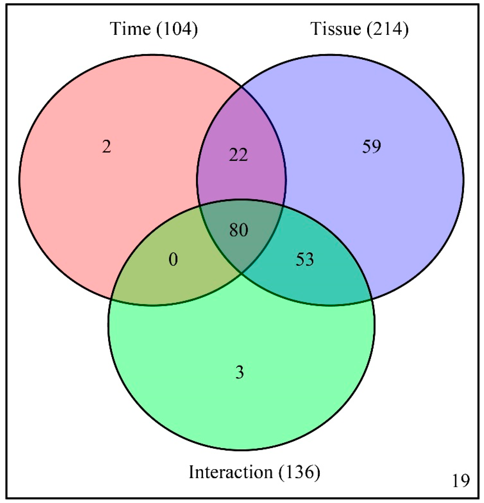 Ijms 19 00135 g003 550