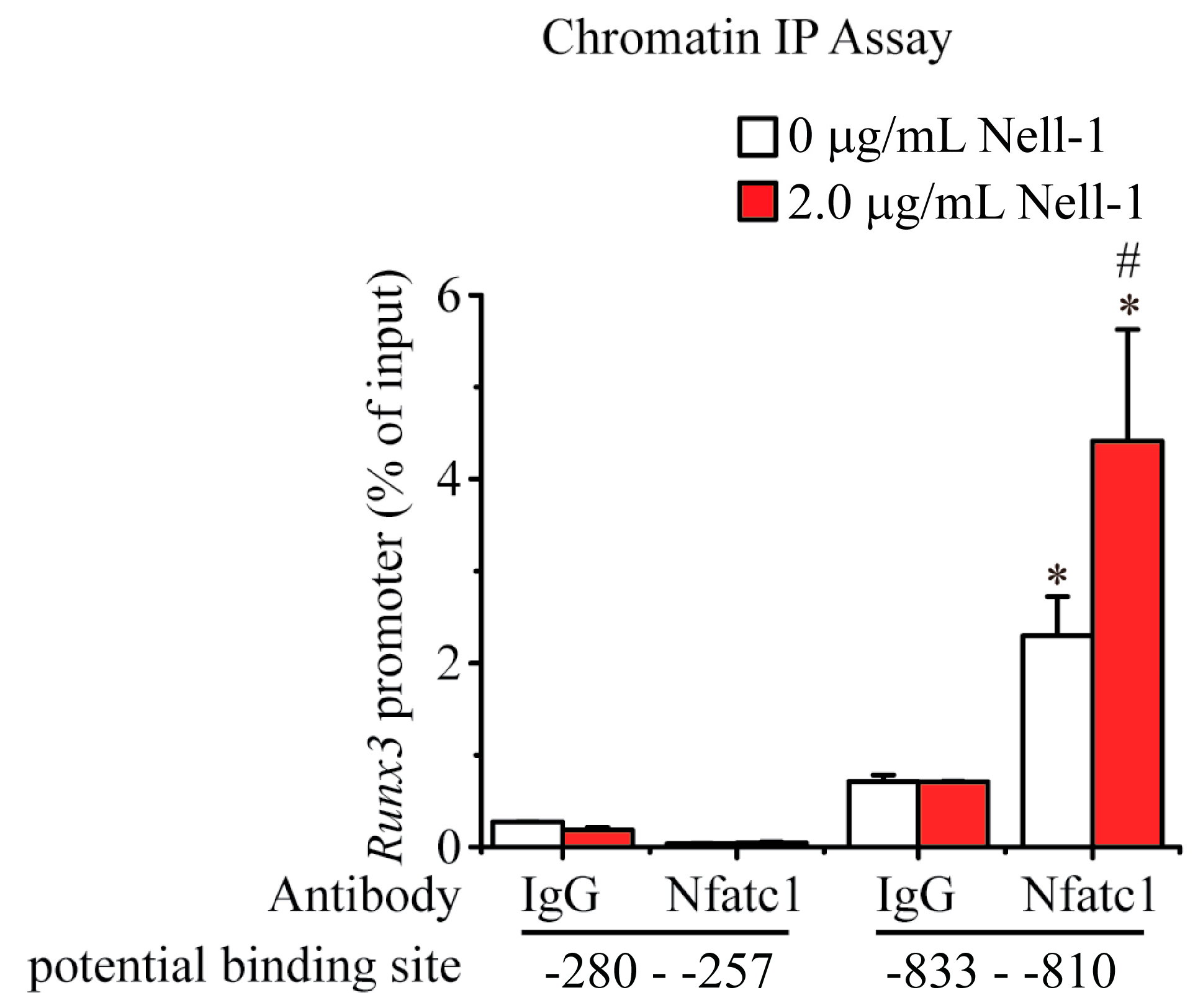 Ijms 19 00168 g005 550