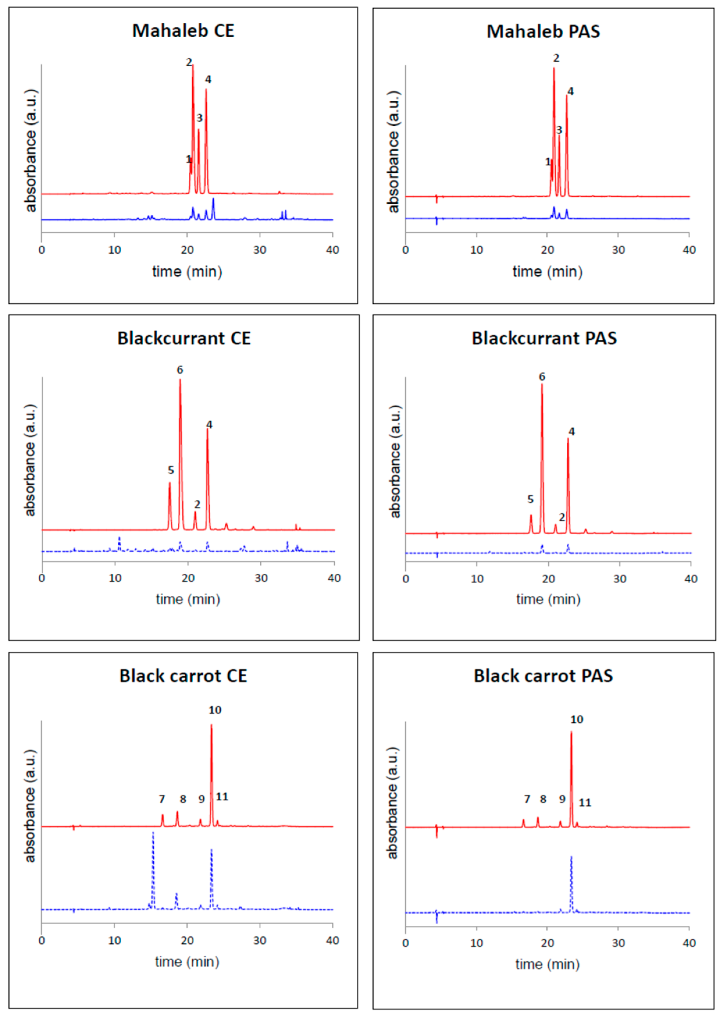 Ijms 19 00169 g003 Ijms 19 00169 g003
