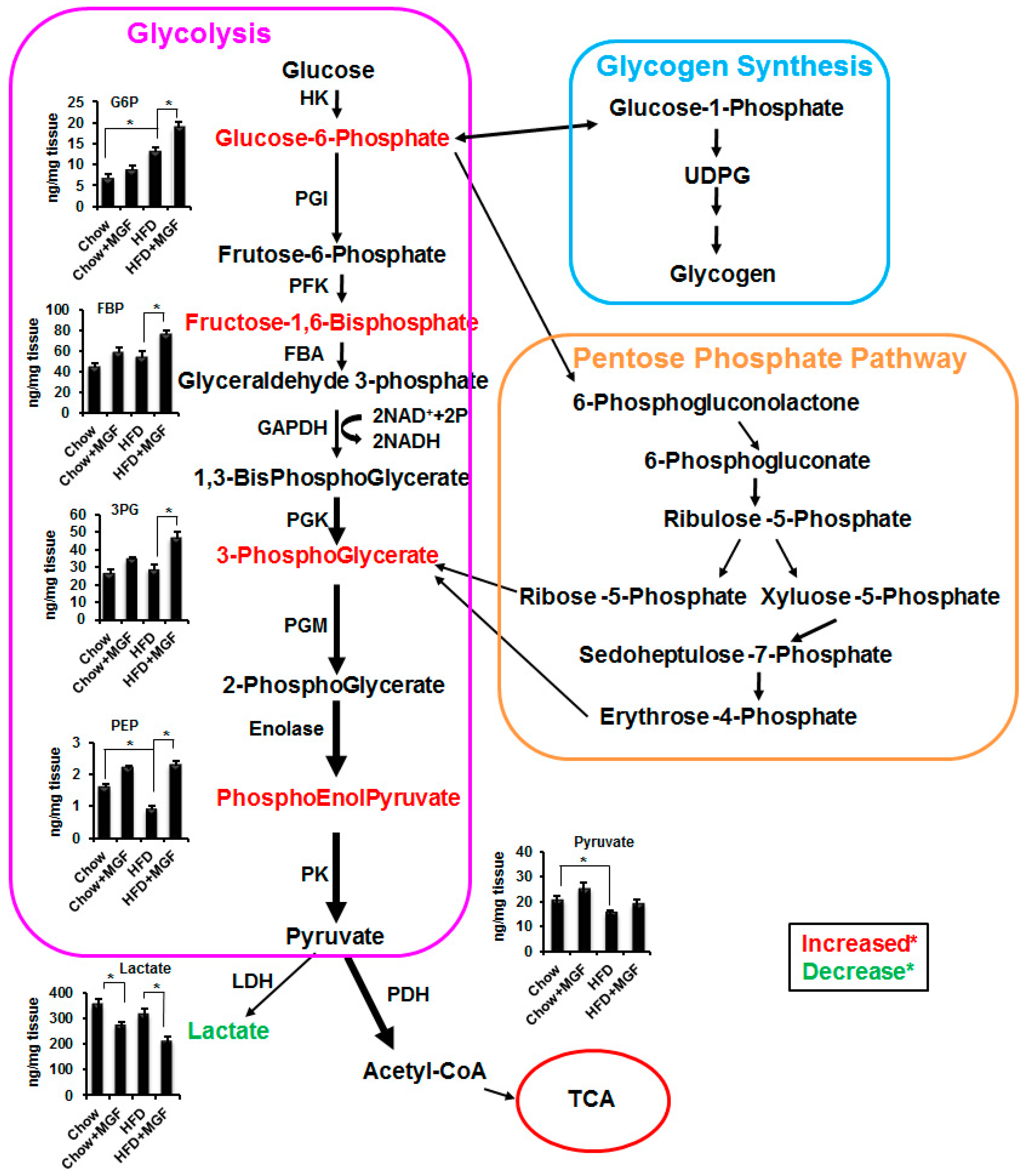 Ijms 19 00201 g001 Ijms 19 00201 g001