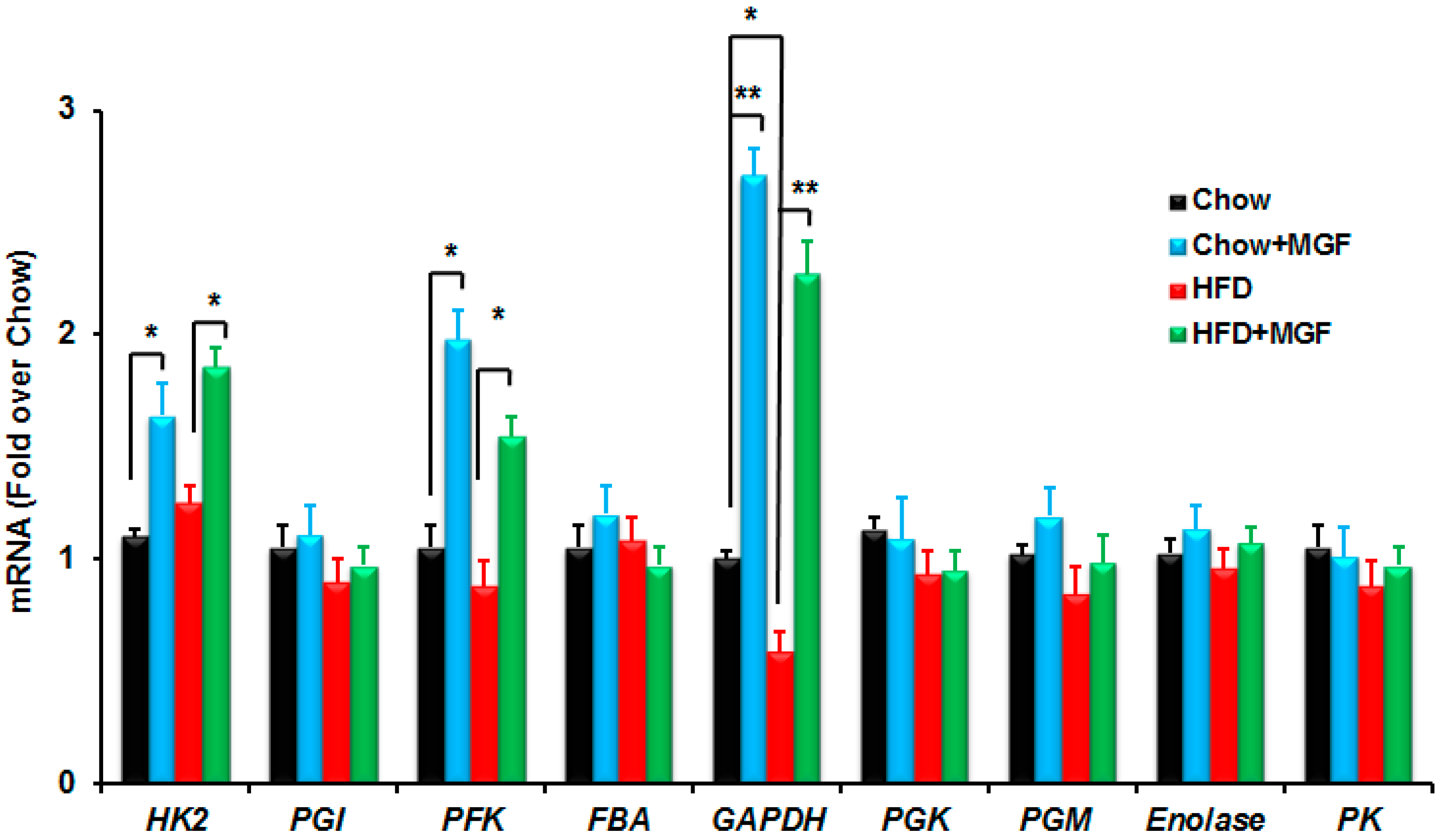 Ijms 19 00201 g002 Ijms 19 00201 g002